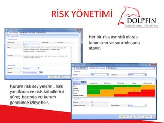 RİSK YÖNETİMİ

                                  Her bir risk ayrıntılı olarak
                                  tanımlanır ve sorumlusuna
                                  atanır.




Kurum risk seviyelerini, risk
yanıtlarını ve risk kabullerini
süreç bazında ve kurum
genelinde izleyebilir.
 