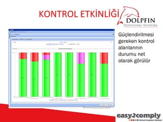 KONTROL ETKİNLİĞİ
                Güçlendirilmesi
                gereken kontrol
                alanlarının
                durumu net
                olarak görülür
 