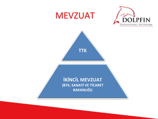 MEVZUAT


          TTK




 İKİNCİL MEVZUAT
 (BTK, SANAYİ VE TİCARET
        BAKANLIĞI)
 