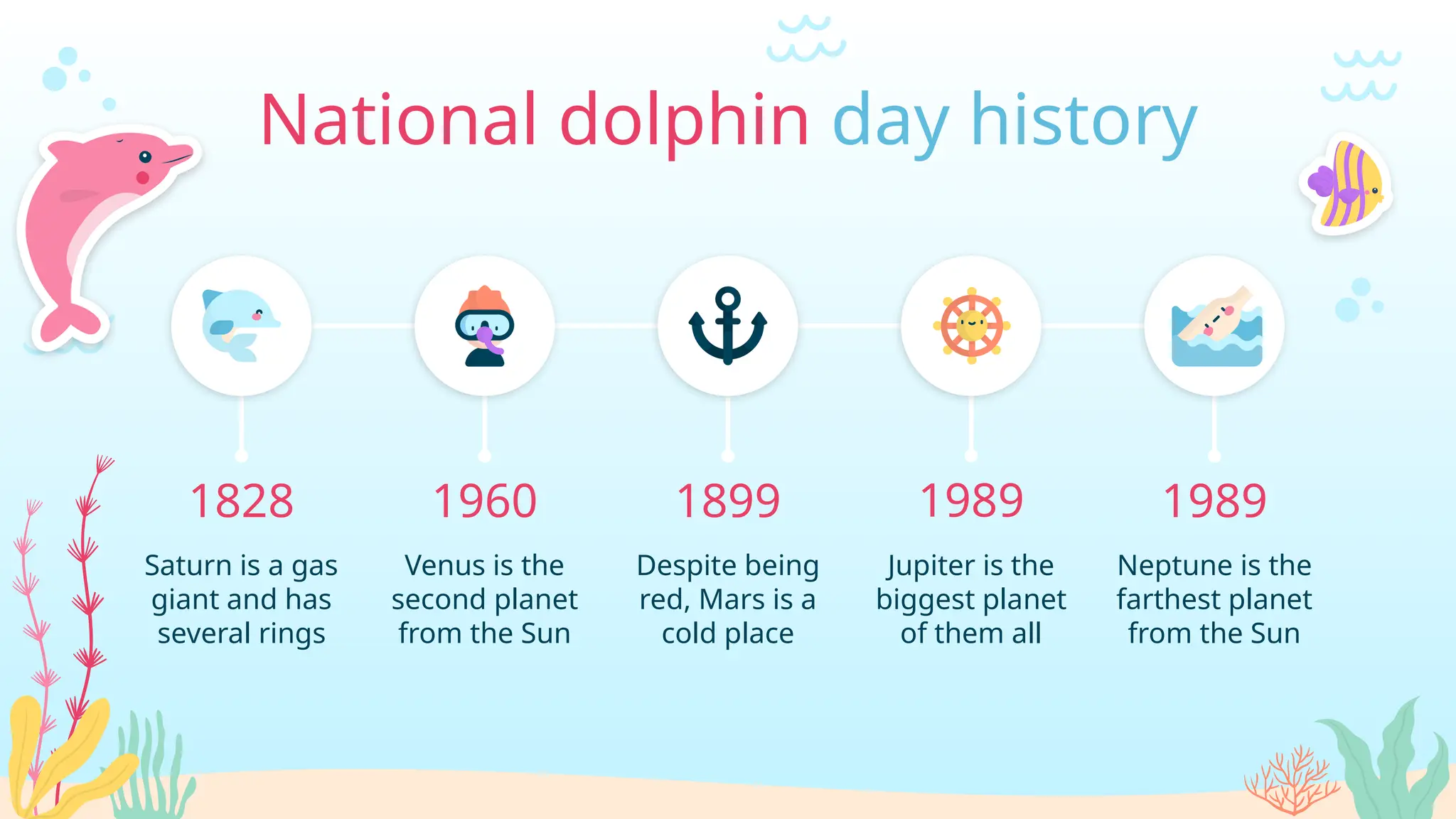 National dolphin day history
1828
Saturn is a gas
giant and has
several rings
1960
Venus is the
second planet
from the Sun
1899
Despite being
red, Mars is a
cold place
1989
Jupiter is the
biggest planet
of them all
1989
Neptune is the
farthest planet
from the Sun
 
