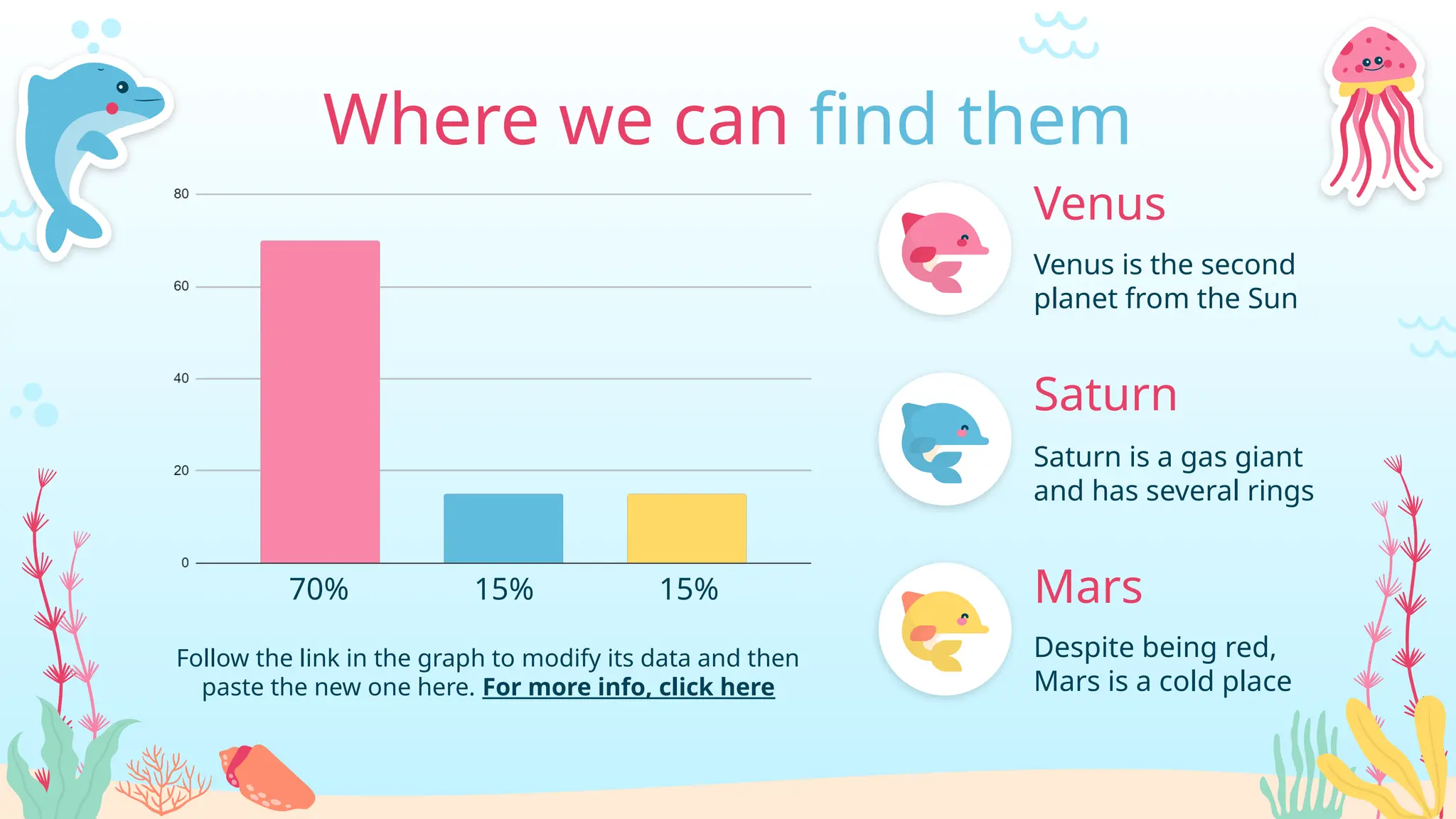 Where we can find them
Follow the link in the graph to modify its data and then
paste the new one here. For more info, click here
Despite being red,
Mars is a cold place
Venus is the second
planet from the Sun
Venus
Saturn is a gas giant
and has several rings
Saturn
Mars
70% 15% 15%
 