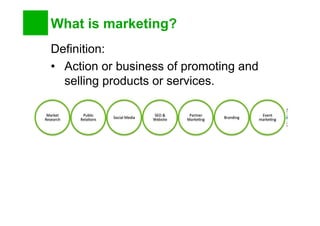 What is marketing?
Definition:
•  Action or business of promoting and
selling products or services.
Market	
  
Research	
  
Public	
  
Rela1ons	
   Social	
  Media	
  
SEO	
  &	
  
Website	
  
Partner	
  
Marke1ng	
   Branding	
  
Event	
  
marke1ng	
  
M
a
r
k
e
t
i
n
g	
  
 