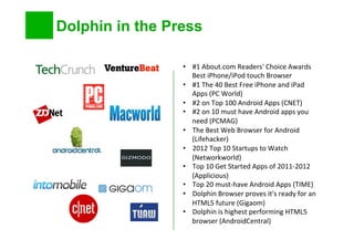 •  #1	
  About.com	
  Readers'	
  Choice	
  Awards	
  
Best	
  iPhone/iPod	
  touch	
  Browser	
  
•  #1	
  The	
  40	
  Best	
  Free	
  iPhone	
  and	
  iPad	
  
Apps	
  (PC	
  World)	
  
•  #2	
  on	
  Top	
  100	
  Android	
  Apps	
  (CNET)	
  
•  #2	
  on	
  10	
  must	
  have	
  Android	
  apps	
  you	
  
need	
  (PCMAG)	
  
•  The	
  Best	
  Web	
  Browser	
  for	
  Android	
  
(Lifehacker)	
  
•  2012	
  Top	
  10	
  Startups	
  to	
  Watch	
  
(Networkworld)	
  
•  Top	
  10	
  Get	
  Started	
  Apps	
  of	
  2011-­‐2012	
  
(Applicious)	
  
•  Top	
  20	
  must-­‐have	
  Android	
  Apps	
  (TIME)	
  
•  Dolphin	
  Browser	
  proves	
  it's	
  ready	
  for	
  an	
  
HTML5	
  future	
  (Gigaom)	
  
•  Dolphin	
  is	
  highest	
  performing	
  HTML5	
  
browser	
  (AndroidCentral)	
  
	
  
Dolphin in the Press
 