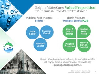 Dolphin WaterCare: Value Proposition
        for Chemical-Free Water Treatment
Traditional Water Treatment              Dolphin WaterCare
          Benefits                    Traditional Benefits PLUS:




              Dolphin WaterCare’s chemical-free system provides benefits
                 well beyond those of traditional water care while also
                           reducing operating expenses

                                                 © Clearwater Systems Corporation, 2012
                                           Unauthorized Reproduction Is Strictly Prohibited
                                                                                              8
 