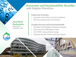 Economic and Sustainability Benefits
                     with Dolphin WaterCare

                        Cooling Tower Parameters
                        • Successful control of Scale, Corrosion and Bacteria
                        • More than doubled Cycles of Concentration
Alcoa World
Headquarters            Cumulative Economic and Environmental Benefits
Pittsburgh, PA
                        • Elimination of 40,000 gallons of hazardous chemicals
Installed May 1998
                        • Saved more than 30 MM gallons of water
                        • Over $1MM in energy and water savings
                        • Significant reduction of Green House Gas emissions




                                                                                 9
 