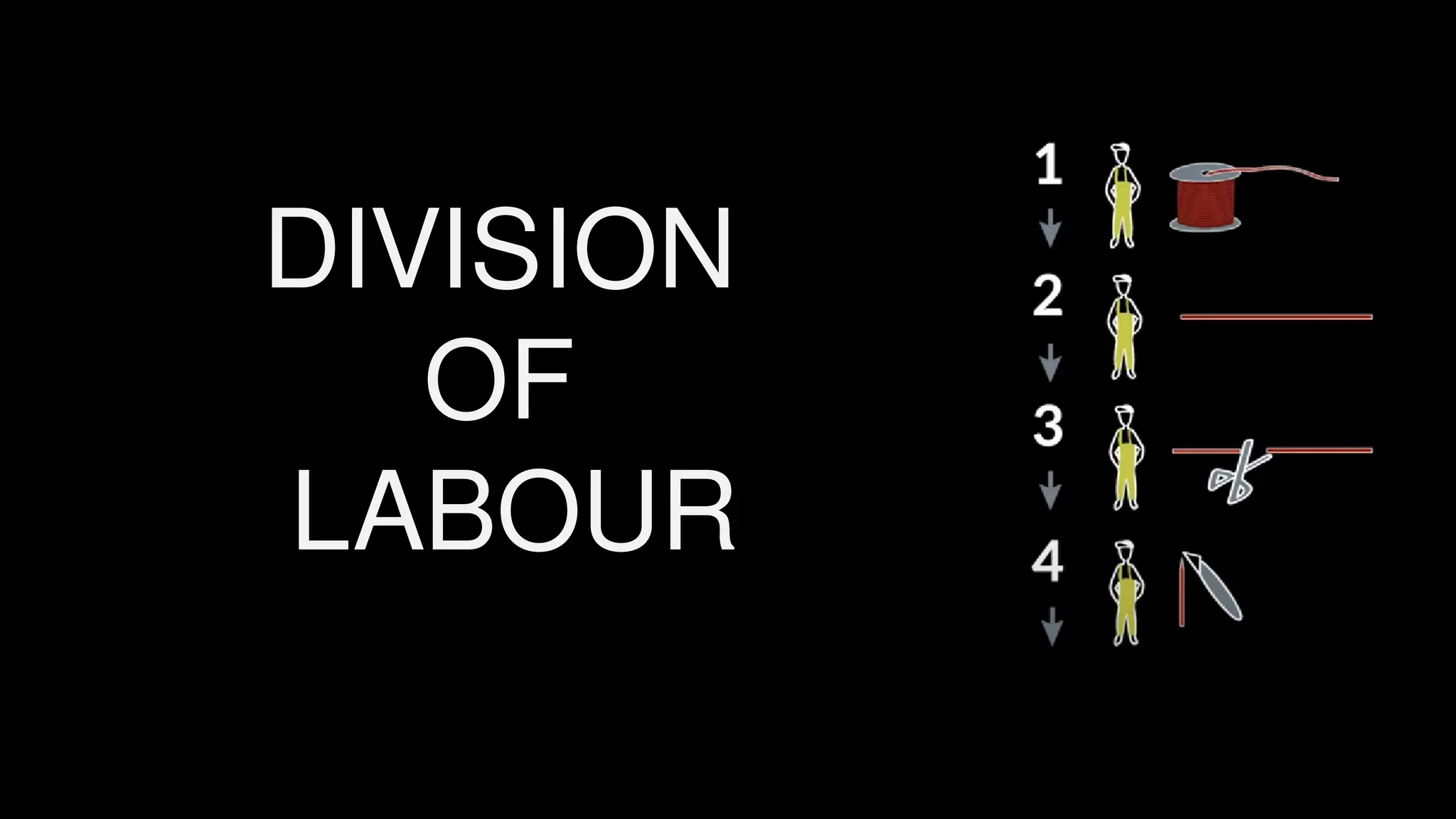 Division Of Labour Emile Durkheim Presentation.pptx