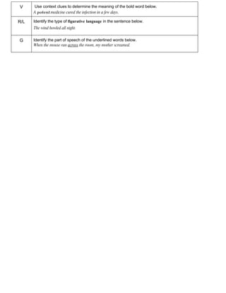 V     Use context clues to determine the meaning of the bold word below.
      A potent medicine cured the infection in a few days.

R/L   Identify the type of figurative language in the sentence below.
      The wind howled all night.


G     Identify the part of speech of the underlined words below.
      When the mouse ran across the room, my mother screamed.
 