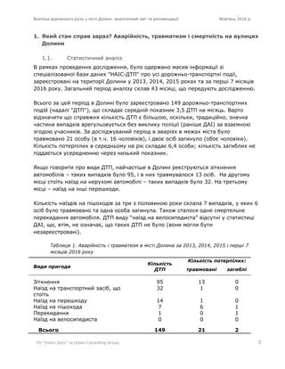 Безпека дорожнього руху у місті Долині: аналітичний звіт та рекомендації Жовтень 2016 р.
ГО "Vision Zero" та Urban Consulting Group 3
1. Який стан справ зараз? Аварійність, травматизм і смертність на вулицях
Долини
1.1. Статистичний аналіз
В рамках проведення дослідження, було одержано масив інформації зі
спеціалізованої бази даних "НАІС-ДТП" про усі дорожньо-транспортні події,
зареєстровані на території Долини у 2013, 2014, 2015 роках та за перші 7 місяців
2016 року. Загальний період аналізу склав 43 місяці, що передують дослідженню.
Всього за цей період в Долині було зареєстровано 149 дорожньо-транспортних
подій (надалі "ДТП"), що складає середній показник 3,5 ДТП на місяць. Варто
відзначити що справжня кількість ДТП є більшою, оскільки, традиційно, значна
частина випадків врегульовується без виклику поліції (раніше ДАІ) за взаємною
згодою учасників. За досліджуваний період в аваріях в межах міста було
травмовано 21 особу (в т.ч. 16 чоловіків), і двоє осіб загинуло (обоє чоловіки).
Кількість потерпілих в середньому на рік складає 6,4 особи; кількість загиблих не
піддається усередненню через низький показник.
Якщо говорити про види ДТП, найчастіше в Долині реєструються зіткнення
автомобілів – таких випадків було 95, і в них травмувалося 13 осіб. На другому
місці стоїть наїзд на нерухомі автомобілі – таких випадків було 32. На третьому
місці – наїзд на інші перешкоди.
Кількість наїздів на пішоходів за три з половиною роки склала 7 випадків, у яких 6
осіб було травмовано та одна особа загинула. Також сталося одне смертельне
перекидання автомобіля. ДТП виду “наїзд на велосипедиста” відсутні у статистиці
ДАІ, що, втім, не означає, що таких ДТП не було (вони могли бути
незареєстровані).
Таблиця 1. Аварійність і травматизм в місті Долина за 2013, 2014, 2015 і перші 7
місяців 2016 року
Види пригоди
Кількість
ДТП
Кількість потерпілих:
травмовані загиблі
Зіткнення 95 13 0
Наїзд на транспортний засіб, що
стоїть
32 1 0
Наїзд на перешкоду 14 1 0
Наїзд на пішохода 7 6 1
Перекидання 1 0 1
Наїзд на велосипедиста 0 0 0
Всього 149 21 2
 