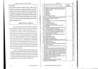 FIGURA ó: CARTA DE LUCAS [3° ANO)
Sinhor prefeito
Nos queremu que Você merole as síluasõo de mininos e meninas esla com
defisiente físico nas Ruas ele enlra na igreja e tei escada eles não enlra não lei
nigei para por eles Io denlro e nei uma jile que eles e elas não coiese ela e ele
e lambem não cê coiesem ele e ela porque eles e elas e defisiente e eles não e
defisiente eles não podejoga Bola e nei andar de Bicicrete e nei di patis e também
não pode pasia nas Ruas dos colega nei estudar Fraque ele não da comia de
escrever e neí ler oque ele vai fozer na escola só Ilarcha e brimcar na escolo Dese
jeito eles não podipasardi ano
Obrigada porter Aterdero meu pidido Lucas
Lucas, assim como todos os outros alunos, encontra-se
em um contexto de formação escolar. A escola, na perspecti-
va vygotskyana, constitui o espaço fundamental para o de-
senvolvimento humano. Ainda nessa perspectiva, a
linguagem tem um papel crucial no processo do desenvolvi-
mento. Sendo assim, o ensíno-aprendizagem de uma língua
nos permite não só acompanhar o aluno em seu desenvolvi-
mento, mas também intervir nas situações de dificuldades
como mediadoras entre os conhecimentos já apropriados
pelos alunos e os conhecimentos potenciais. Ora, se o texto
(oral ou escrito) é uma materialização da linguagem, é por
meio dele que podemos detectar os problemas e as dificulda-
des, dos alunos em relação ao nível de conhecimento espera-
do em um determinado ano.
A partir da articulação entre as ideias já expostas e as
sugestões de documentos oficiais (Brasil 1997; São Paulo 2009),
propomos a elaboração de uma lista de critérios como disposi-
tivo (conferir tabela 6) para analisar acarta de Lucas e identificar
os possíveis problemas de escrita em relação ao nível que se
espera dos alunos do 3° ano do Ensino Fundamental:
TABELA 6
edilora mercado de leiras
V
Expectativas para o 3a ano & Critérios de avaliação
Representação da situação de comunicação: a planificação textual,
o destinatário, a sua finalidade e outras características do género:
-Paginação da carta
-Data e lugar
- Destinatário
- Saudaçãoinicial
- Ideia principal
- Nome eassinatura doemissor
Texto coeso e coerente, em função do género pedido, da modali-
dade (escrita),dos objelivos e dos /e/fores:
Planificação;
-Apresentação doautor dacarta eseupapel social (quem fala em
nome de quem?
- Contextualização do pedido
-Argumentos quejustificam o pedido
- Organização dos argumentos (ordem) nocorpo dacarta
Textualização:
- Presença de organizadores logico-argumentaíivos (porque etc.)
e enumerativos (primeiramente, por fim etc.).
- Expressõesque implicam oenunciador (pessoalmente, penso
etc.) e o destinatário (prezado senhor prefeito, senhor).
- Expressõesque susteniam a argumentação doenunciador e
marcas modais para dar sua opinião
-Substituições lexicais (termos ou expressões pertinentes aos
assuntos traíados)
- Manutenção do tempo verbal
- Emprego da regência verbal
- Emprego da concordância nominal
- Indicação por meio de virgulas, dasjistas eenumerações notexto.
Dimensões transversais:
Consciência da escrita alfabética:
Consideração dovalor sonoro eda quantidade necessária deletras
(písias para observação):
a) casos em que cada grafema corresponde a um fonem e
vice-versa
b) dígrafos: casos que requerem mais de um grafema paranota o
mesmo fonema(uso do rr, qu, gu, nh, m/n antesde consoanteele.)
c) casos em que a categoria gramatical da palavra pode decidir a
sua forma ortográfica (Exemplos: canta(r), sonha(r): verbos no
infinitivo; compra(ss}e, ouvi(ss)e: imp. do subjuntivo; france(s)a,
holande(s)a: adjeiivos gentílicos terminados em lesai; rique(z)a,
pobre(z)a: substantivosterminados em /eza/ eíc.}.
Utilização de recursos do sistema de pontuação, ainda que com
falhas, para dividir o texto em frases:
Maiúscula inicial
Ponto final (exclamação, inierrogacão e reticências)
Reunião de frases em parágrafos
Apreciação
do professor
produção escrita e dificuldades de aprendizagem 87
 