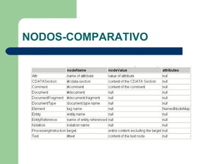 NODOS-COMPARATIVO 
