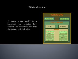 DOM Architecture




Document object model is a
framework that organizes how
elements are referenced and how
they interact with each other.
 