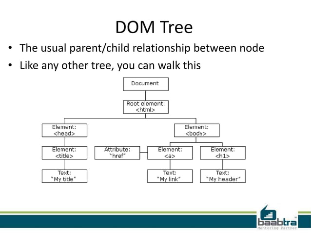 DOM Structure | PPT