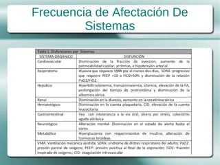 Frecuencia de Afectación De
         Sistemas
 
