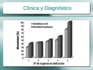 Clínica y Diagnóstico
 