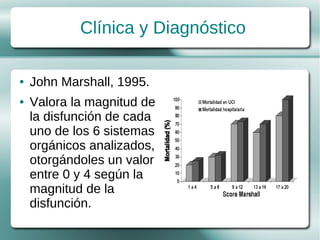Clínica y Diagnóstico

●   John Marshall, 1995.
●   Valora la magnitud de
    la disfunción de cada
    uno de los 6 sistemas
    orgánicos analizados,
    otorgándoles un valor
    entre 0 y 4 según la
    magnitud de la
    disfunción.
 