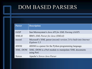 Dom | PPTX