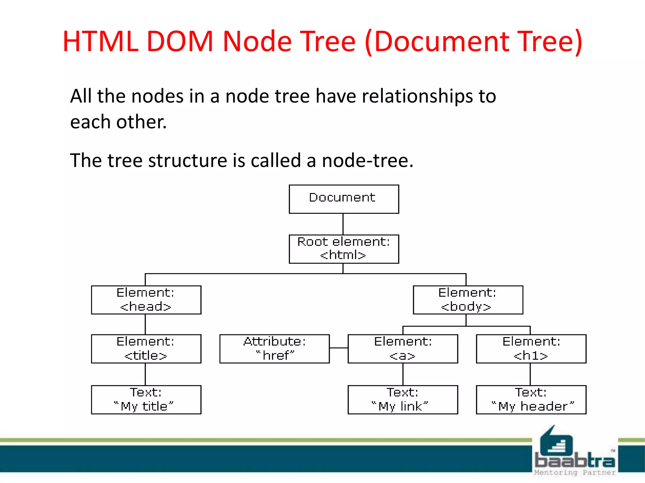 HTML DOM Node Tree (Document Tree)
All the nodes in a node tree have relationships to
each other.
The tree structure is called a node-tree.
 