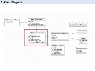 1. Class Diagram
 