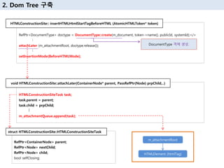 RefPtr<DocumentType> doctype = DocumentType::create(m_document, token->name(), publicId, systemId);</>
︙
attachLater (m_attachmentRoot, doctype.release());
︙
setInsertionMode(BeforeHTMLMode);
HTMLConstructionSite:: insertHTMLHtmlStartTagBeforeHTML (AtomicHTMLToken* token)
2. Dom Tree 구축
DocumentType 객체 생성.
HTMLConstructionSiteTask task;
task.parent = parent;
task.child = prpChild;
︙
m_attachmentQueue.append(task);
void HTMLConstructionSite::attachLater(ContainerNode* parent, PassRefPtr(Node) prpChild,..)
RefPtr<ContainerNode> parent;
RefPtr<Node> nextChild;
RefPtr<Node> child;
bool selfClosing;
struct HTMLConstructionSite::HTMLConstructionSiteTask
m_attachmentRoot
HTMLElement (htmlTag)
 