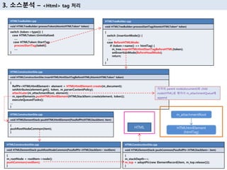 HTMLTreeBuilder.cpp
void HTMLTreeBuilder::processToken(AtomicHTMLToken* token)
switch (token->type()) {
case HTMLToken::Uninitialized:
….
case HTMLToken::StartTag:
processStartTag(token);
….
}
HTMLTreeBuilder.cpp
void HTMLTreeBuilder::processStartTag(AtomicHTMLToken* token)
{
switch (insertionMode()) {
….
case BeforeHTMLMode:
if (token->name() == htmlTag) {
m_tree.insertHTMLHtmlStartTagBeforeHTML(token);
setInsertionMode(BeforeHeadMode);
return;
}
}
HTMLConstructionSite.cpp
void HTMLConstructionSite::insertHTMLHtmlStartTagBeforeHTML(AtomicHTMLToken* token)
{
RefPtr<HTMLHtmlElement> element = HTMLHtmlElement::create(m_document);
setAttributes(element.get(), token, m_parserContentPolicy);
attachLater(m_attachmentRoot, element);
m_openElements.pushHTMLHtmlElement(HTMLStackItem::create(element, token));
executeQueuedTasks();
…
}
HTMLConstructionSite.cpp
void HTMLElementStack::pushHTMLHtmlElement(PassRefPtr(HTMLStackItem) item)
{
pushRootNodeCommon(item);
}
각각의 parent node(document)와 child
node(HTML)로 묶어서 m_attachmentQueue에
append
m_attachmentRoot
HTMLhtmlElement
(htmlTag)
HTML
HTMLConstructionSite.cpp
void HTMLElementStack::pushRootNodeCommon(PassRefPtr<HTMLStackItem> rootItem)
{
m_rootNode = rootItem->node();
pushCommon(rootItem);
}
3. 소스분석 – <Html> tag 처리
HTMLConstructionSite.cpp
void HTMLElementStack::pushCommon(PassRefPtr<HTMLStackItem> item)
{
m_stackDepth++;
m_top = adoptPtr(new ElementRecord(item, m_top.release()));
}
 