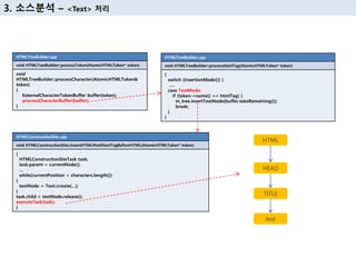 HTMLTreeBuilder.cpp
void HTMLTreeBuilder::processToken(AtomicHTMLToken* token)
void
HTMLTreeBuilder::processCharacter(AtomicHTMLToken&
token)
{
ExternalCharacterTokenBuffer buffer(token);
processCharacterBuffer(buffer);
}
HTMLTreeBuilder.cpp
void HTMLTreeBuilder::processStartTag(AtomicHTMLToken* token)
{
switch (insertionMode()) {
….
case TextMode:
if (token->name() == htmlTag) {
m_tree.insertTextNode(buffer.takeRemaining());
break;
}
}
HTMLConstructionSite.cpp
void HTMLConstructionSite::insertHTMLHtmlStartTagBeforeHTML(AtomicHTMLToken* token)
{
HTMLConstructionSiteTask task;
task.parent = currentNode();
…
while(currentPosition < characters.length())
{
textNode = Text::create(…);
}
task.child = textNode.release();
executeTask(task);
}
3. 소스분석 – <Text> 처리
HTML
HEAD
TITLE
text
 