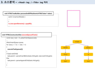 switch (insertionMode()) {
…
}
m_tree.openElements()->popAll();
…
void HTMLTreeBuilder::processEndOfFile(AtomicHTMLToken* token)
3. 소스분석 – <Head> tag / <Title> tag 처리
const size_t size = m_attachmentQueue.size();
…
AttachmentQueue queue;
for (size_t i = 0; i < size; ++i)
{
executeTask(queue[i])
}
if (task.nextChild)
task.parent->parserInsertBefore(task.child.get(), task.nextChild.get());
Else
task.parent->parserAppendChild(task.child.get());
…
}
void HTMLConstructionSite::executeQueuedTasks()
HTML
HEAD
TITLE
text
BODY
P
text
 