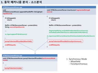 1. 동작 메커니즘 분석 - 소스분석
HTMLDocumentParser.cpp
void
HTMLDocumentParser::append(PassRefPtr<StringImpl>
inputSource)
void HTMLDocumentParser::insert(const SegmentedString&
source)
{
if (isStopped())
return;
...
RefPtr<HTMLDocumentParser> protect(this);
String source(inputSource);
…
m_input.appendToEnd(source);
…
pumpTokenizerIfPossible(AllowYield);
endIfDelayed();
}
{
if (isStopped())
return;
...
RefPtr<HTMLDocumentParser> protect(this);
…
SegmentedString excludedLineNumberSource(source);
excludedLineNumberSource.setExcludeLineNumbers();
m_input.insertAtCurrentInsertionPoint(excludedLineNumberSource
);
pumpTokenizerIfPossible(ForceSynchronous);
endIfDelayed();
}
HTMLDocumentParser.cpp
void HTMLDocumentParser::pumpTokenizerIfPossible(SynchronousMode
mode)
{
…
pumpTokenizer(mode);
}
▷ Synchronous Mode
- AllowYield
- ForceSynchronous
 