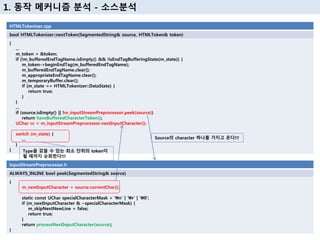 1. 동작 메커니즘 분석 - 소스분석
HTMLTokenizer.cpp
bool HTMLTokenizer::nextToken(SegmentedString& source, HTMLToken& token)
{
...
m_token = &token;
if (!m_bufferedEndTagName.isEmpty() && !isEndTagBufferingState(m_state)) {
m_token->beginEndTag(m_bufferedEndTagName);
m_bufferedEndTagName.clear();
m_appropriateEndTagName.clear();
m_temporaryBuffer.clear();
if (m_state == HTMLTokenizer::DataState) {
return true;
}
}
...
if (source.isEmpty() || !m_inputStreamPreprocessor.peek(source))
return haveBufferedCharacterToken();
UChar cc = m_inputStreamPreprocessor.nextInputCharacter();
switch (m_state) {
...
}
}
InputStreamPreprocessor.h
ALWAYS_INLINE bool peek(SegmentedString& source)
{
m_nextInputCharacter = source.currentChar();
static const UChar specialCharacterMask = 'n' | 'r' | '0';
if (m_nextInputCharacter & ~specialCharacterMask) {
m_skipNextNewLine = false;
return true;
}
return processNextInputCharacter(source);
}
Source의 character 하나를 가지고 온다!!!
Type을 갖을 수 있는 최소 단위의 token이
될 때까지 순회한다!!!
 
