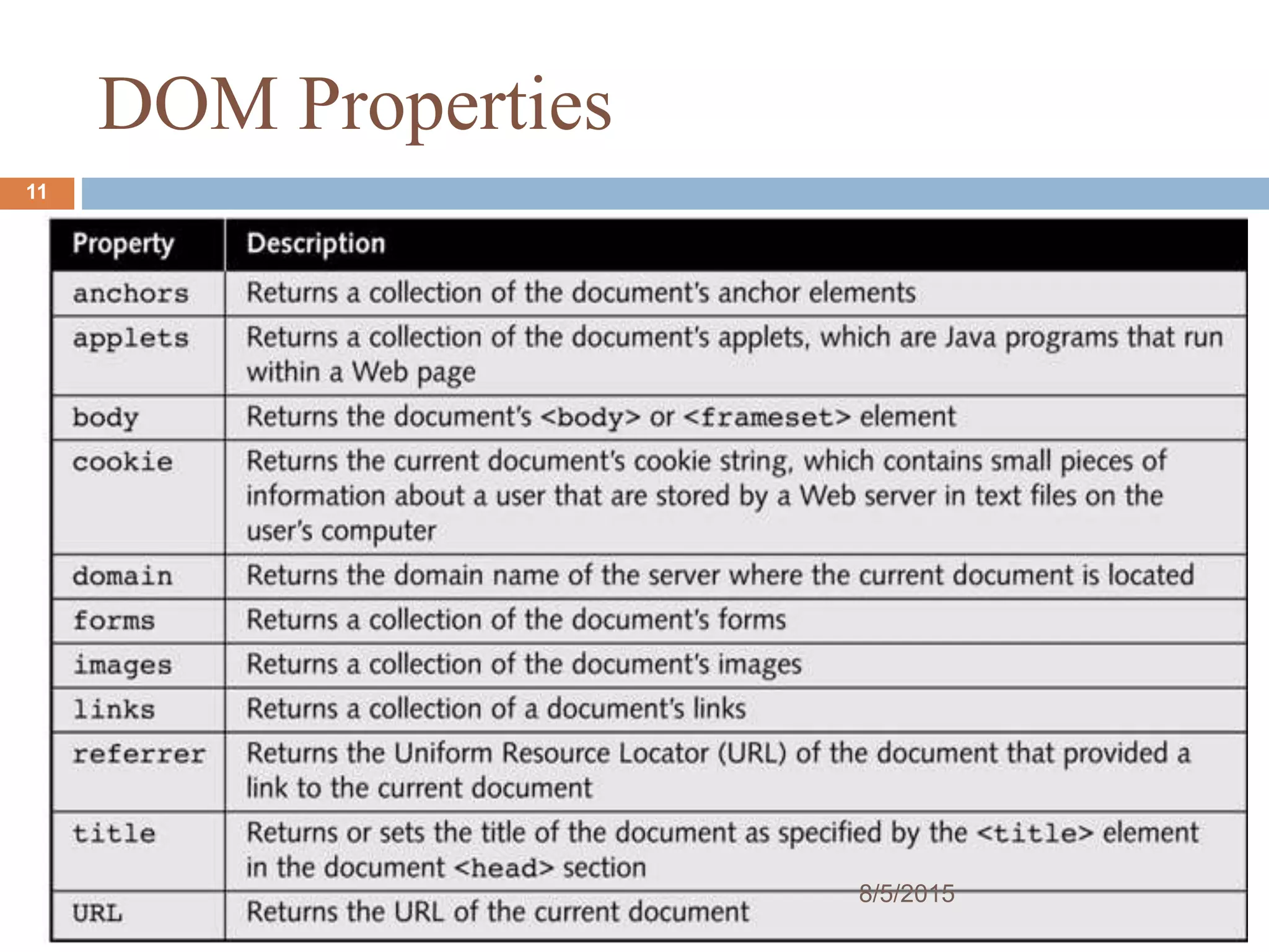 DOM Properties
11
8/5/2015
 