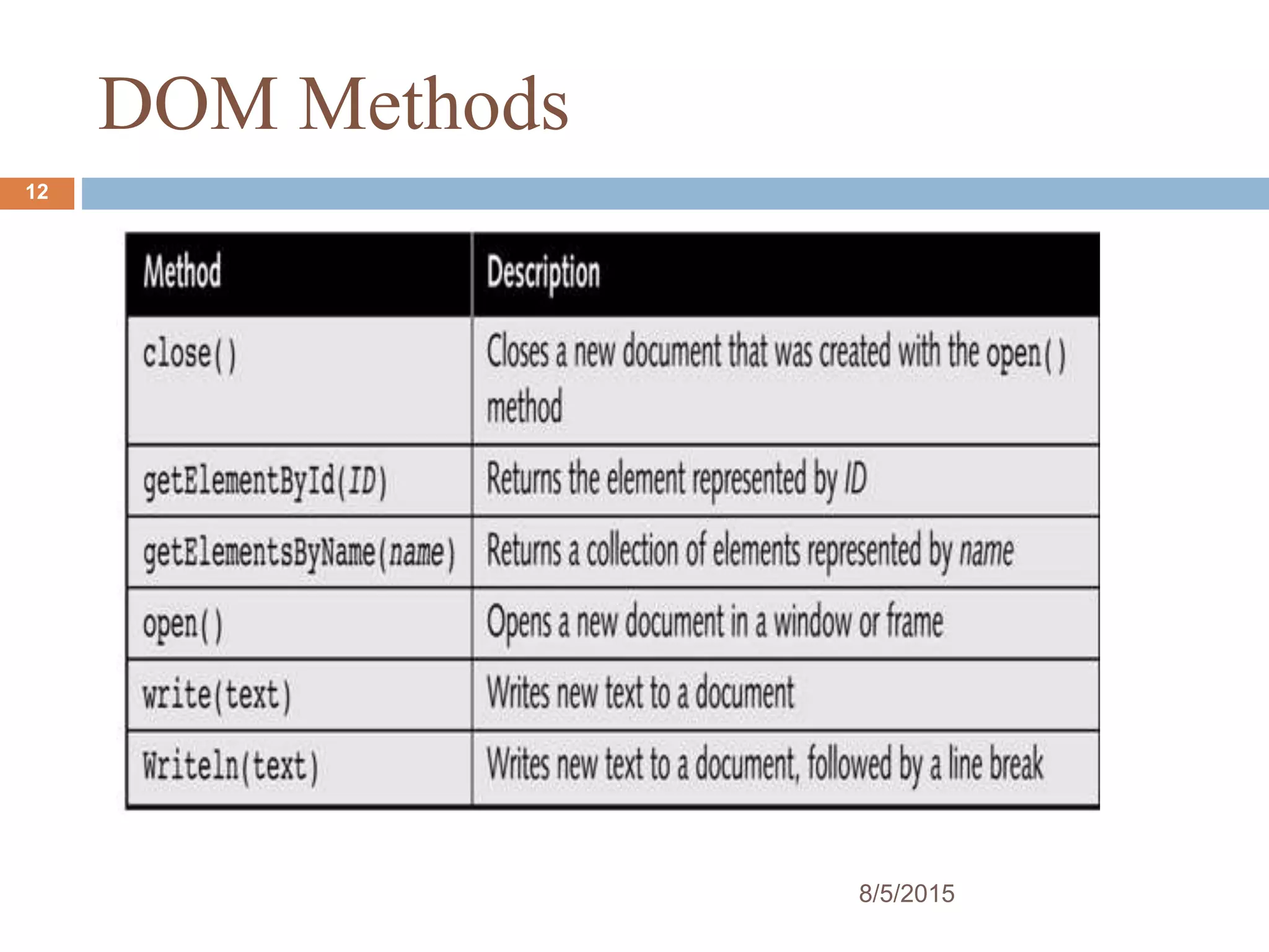 DOM Methods
12
8/5/2015
 