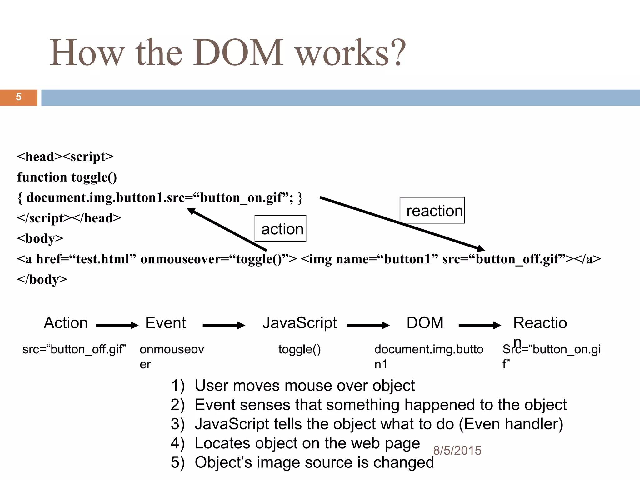 5
How the DOM works?
<head><script>
function toggle()
{ document.img.button1.src=“button_on.gif”; }
</script></head>
<body>
<a href=“test.html” onmouseover=“toggle()”> <img name=“button1” src=“button_off.gif”></a>
</body>
action
reaction
Action Event JavaScript DOM Reactio
nsrc=“button_off.gif” onmouseov
er
toggle() document.img.butto
n1
Src=“button_on.gi
f”
1) User moves mouse over object
2) Event senses that something happened to the object
3) JavaScript tells the object what to do (Even handler)
4) Locates object on the web page
5) Object’s image source is changed
8/5/2015
 