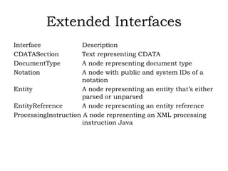 Interface Router Cdata DOM-XML | PPTX