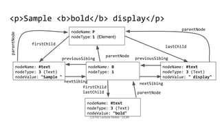 DOM.pdf