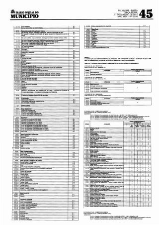 A DIÁRIO OFJ:IAL DO
MUNICIPIO
                                                                                         SALVADOR-BAHIA
                                                                                             TERÇA-FEIRA,
                                                                                     17 DE JANEIRO DE 2012
                                                                                        ANO XXIV- Na 5.534
                                                                                                                                    45
                                                                                                                                             E-7


                                                                                                                                             E-7
                                                                                                                                             E-7
                                                                                                                                             E-7
                                                                                                                                             E-7
                                                                                                                                             E-7
                                                                                                                                             E-7
                                                                                                                                             E-7
                                                                                                                                             E-7
                                                                                                                                             E-7
                                                                                                                                             E-7
                                                                                                                                             E-7
                                                                                                                                             E-7




                        AHEX03
                        CLASSIFICAÇÃO DOS EMPREENDIMENTOS E ATMDAOES QUE CONF1GURAM O USO E A OCUPAÇÃO DO SOLO POR
                        NfvEL De A8RANG~NCIA, POTENCIAL DE POLUlÇÀO AMBIENTAL E RISCO DE SEGURANÇA

                        TABELA IH.1 ·CATEGORIA, SUBCATEGORIA E SUBGRUPOS DE USO DO SOlO POR NlveL DE ASRANGtNCIA

                        CATEGORIA DE USO. RESIDENCIAL
                        SUBCATEGORIA DE USO. Resideftclal: R-1




                        CATEGORIA DE USO· RESfDENCIAL
                        SUBCATEGORIA DE USO· ftnid.ncial: R-2



                         1.1f2.. 1         RHidem:lal

                          2 2.~1~2
                           1
                                     Edlllcaçlo muJtiresidenclal




                        CATEGORIA DE USO. RESIDENCIAL
                        SUBCATEGORIA DE USO. Urbanixaçlo lntegradti: R-3




                                                     .......       lnteresse$0clal




                       CATEGORIA DE USO· COMERCIO ATACADISTA
                       SUBCATEGORIA DE USO· Com6rclo Al.lcadlsta: CA .1
                       SUBGRUPOS
                               CA.1-Q. Atividade& e Empreenclimentos comArea Construida de até 600m'. nlvel de abf'aogérlcia Local
                               CA.1..JII - AttvldadeS e Em~mentos com Area Constnnda ele 501 a 5.001JmS- nlvel de eblangênda que ultrapassa o nlvellocal
                               CA1..1V -Atividades e Empreendtn6nt0s com Area Construída de 5 001 a 15.ooom•. nÍV*! de llbr8riQênela Munteipal
                               CA.1-V - AlMdades e Emptee(l(limenlo com Área Construi ela aama de 15 ooom•. nível de abrar9incil Metropolitana




                                                                     ATMDADES




                        CATEGORIA DE USO- COMI:RCIO ATACADISTA
                        SUBCATEGORIA DE USO. Comérelo Atacadista: CA .2
                        SUBGRUPOS·
                                 CA.2·UI ·AIIvsdadeS e Empr&endlmentos com Ares Con11Juida de ata 500m'· nível de abrWigêncla local
                                 CA.UV • AIMdades e Empreendimentos com Aru Conslruída de 501 a 15.QOOm•. ni11el de abfang6noa que ultrapaua o nivellocal
                      '          CA.2-V- AIMdadiM e Empreendimentos com Area Construída acima de 15.000m'. olvel de abtanginc:ia Munic'J)al
 