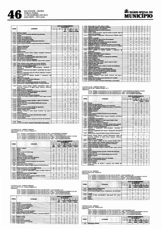 A DIÁRIO Of!CIAL DO
46
                          SALVADOR-BAHIA
                          TERCA-FEIRA,
                          17 DB JANEIRO DE 2012
                          ANO XXIV- NQ 5.534                                                                                                                                                                                      MUNICIPIO

  CÓDIGO




                                                                                                                                       CATEGORiA DE USO- COMÉRCIO VAREJISTA
                                                                                                                                       SUBCATEGORIA DE USO. Comén:to V~rejista : CV .3
                                                                                                                                       SUBGRUPOS.
                                                                                                                                                CV.3-IH .AtiYJdades e Eml)l'eef'Kimentos com AreaCot!sttulda alé 300m'- nivlll d8 abranQénelaque Ullfapassa o nivellocal
                                                                                                                                                CV.3..fV -Atividades e Empreendmentos com lvea Construída de 301 a 1 ooom•- nível deabranghmMun.cipal
                                                                                                                                                CV.J-V- AtMdades e Empreenclmentos com iwa C00$1rUida acima de 1.000m•- nível de abrangéncia Metropolitana




CATEGORIA DE USO- COMERCIO VAREJISTA
SUBCATEGORIA DE USO • Coméo:io VantJl•ta: CV-1
SUBGRUPOS
        CV. 1-1 - Allvidades e Empreendimentos com~ Construidlil até 100m• • ni~ de al>rangéncla de hulhafiÇa
        CV.1-11- At1vidades o Empn:~endlmeo!Oli com Aroa Construída de 101 a 300m'- ní'lel de abt'anyência lotai
        CV.1-111- Aliv1dades e Empreeodmllll'llOS com Afea Comtruída de 301 a 2 500m"- ni~deabrangência _que ultn:'pusa o nivellocal
        CV.1-IV- Ativ!dad$S e Empreendimentos com Area Constr~ida ~ 2.501 a 7.000m' -. n1ve1 d<t ~Municipal
        CV.1-V- Abv!Oades e Empreendimentos com An!a Constnmia aG~ma de 7 OOOm' • mvel de ab~ Metropolitana




                                                                                                                                       CATEGORIA DE USO. SERVIÇOS
                                                                                                                                       SUBCATEGORIA DE USO- s.Mçot: $1
                                                                                                                                       SUBGRUPOS
                                                                                                                                                S 1-H • Atnndadea e Empreendimelllos comAtee Construída até 250mz. nivel de abrangência local
                                                                                                                                                5.1·111-AIIvldades a Empreendimentos com Area Construída de 251 a 2.500m'. nlwl de lllbranplncia que ~apassao nível local
                                                                                                                                                S.1-IV. Atlvldàdes a Empreendimentos com Area construída de 2 501 a 20.ooom• • nivetde atmmgêocta M!Jnieipal
                                                                                                                                                S 1-V ·Atividades e Empreendimenl03 eom Area COI'IStruída acima de 20 OQOm• ·nível de abrangência Metropolitana




CATEGORIA DE USO- COMERCIO VAREJISTA
SUBCATEGORIA DE USO- COJMn;io Var.jlaU: CV .2
SUBGRUPOS.
           CV.2-II- AIMdades e Empreerw:lmenl.os com Área Construlda &lê 300m•- nível de abrangfnoa Local
           CV.2-tll . AtiVIdades e Empreendi~ com Area Construlda de 301 a 1.500m'- nivel de abra"9'ncia que ullrapana o nlvel local
           CV.2-IV. AIMdades e E~ com Ana COO$trulda de 2.501 a 7.000m•- n1vel de abrangénaa Munteipal
           CV.2-V- Alivlda<tes e Empreendimentos eom Area Conslruida ac1ma de 7.QOOma. nível de abrengéncia Metropolilana




                                                                                                                                       CATEGORIA DE USO· SERVIÇOS
                                                                                                                                       SUBCATEGORIA DE USO- Servlçot: S-2A
                                                                                                                                       SUBGRUPOS:
                                                                                                                                                S.2A-H • Abvidedes a Empreel'ldimenlos com Area Conslruida aié 250 m•. nível dtt abra'lgêncla Locai
                                                                                                                                                S.2A-111 • Allvldade$ e Eml)reel'ldimeotos com Aréa Constru1da ele 251 a 1 000m 1 • nível ao abraogêncle que ultrapessa o niwllocal
                                                                                                                                                S.2A-IV • AtMdades e Empreetl(kfnentos Cúm Area CONtruída de 1.001 a 2 SOOm•. nível de abrarlgfneia Municipal
                             desportivos e reereatlYM, suas peças e acesaór'ios
                                                                                                                                                S.2A-V ·Atividades e Empreenálmentos com Area Construída acima de 2 500m'- ni~l de 8brllngêocta Metropolllana



                                                                                                                                                                                ATMDADI!S
 