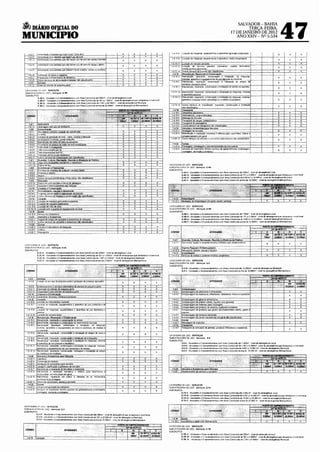 A
                                                                                                                                                                                                                                                                          47
                                                                                                                                                                                                                        SALVADOR-BAHIA
        DIÁRIO OFJ.CIAL DO                                                                                                                                                                                                  TERÇA-FEIRA,
                                                                                                                                                                                                                    17 DE JANEIRO DE 2012
MUNICIPIO                                                                                                                                                                                                              ANO XXIV- Nº 5.534




ÇA! H.)OkiA I >f· USO SERVIÇOS
SUSCAfEGO><IA llt'- USI)- S&NIÇOS: S-28
SUBGRUPOS
             S.ZB·I!- AINKla<:les  I) t:rnprooi1ÓUJ'I('nlos wm A1ea Cunstrwd>:~ <Ué :H>Om• · niv~l 00 abranQêllC<a LO(,al
             S 28-IU . A1N!da00s E~ f:mpreern:llmerno~ com Anm Constnuda de J01 a 1 @m• - nivo:ll de abnmgé1X~a que ullrapassa o n:vello:>r.al
             5.28-IV. A!tvu:tad<11S e Empreendimentos CPfl'l Arca Construkm de 1 001 ;12:0 OOúm' ·nó-rol~ atlf<~r!(jénqa Mli!11Ctpal
             S 28-V AII~KJ.od~s e EmJ.i!~UirnMios com Arca CM&tn;ida 3<-<n'la ~ 20 (.li){lfn' oívffi de abra<;<Jênoa Ml:ltmpolrtana




                                                                                                                                                 CATFGOr~lA DF USO. SERVIÇOS
                                                                                                                                                 SUfJCAl ~GORiJl, Uf USO- Sef"lfiÇO$. S-4A
                                                                                                                                                 SUHGHVPQ!:;
                                                                                                                                                              s 4A-U • AtN!dade!S. aEmpr~nd•mentos corn Area ConstnHJa i'ltíi 750m' nível àe abrangéf!Gia local
                                                                                                                                                              S.4A-m- AtJvldad% e f::mpr&en.ólmMios com Ar0a Con$trlli<Ja do 751 a 5 000•!1' ruve! de !iltmmgêndil qw ullrap<~ssa o <1illel :oca!
                                                                                                                                                              S.4A-IV . At!vidOOes e Empreendimentos com Area Corlslru•da d(lc 5 OOlm' a 10 OOOm' -mvel de abrangénc~<~ Muruçrpal
                                                                                                                                                              SAA-V. Aw!àades e Empreendimentos com Area construída acima do 10 OI.IOm'- niv!'!l do atuangétx:1a ~rupolitana




                                                                                                                                                 CATf.GORIA DE USO SERVIÇOS
                                                                                                                                                 SU~CATE'GORI.A f)f.' USO St!rvtços;: S-48
                                                                                                                                                 SUBGRUPOS
                                                                                                                                                         5.48-11 • At1voda~s e f:'.l!lpree!XIImr:ntos com Nea Con~IN>da a1t' 7')0m' · novel de atJrangél~<:<a Lt>cal
                                                                                                                                                         5 48-11!. AIMdaOOs. e Empreendimentos com Area Con~tNirt.1 de 751 ,, 5 ooom>- mvel de abrangér1w1 quto u111apas~a o mvt!ll(l(;a!
                                                                                                                                                         $.48-IV- Aliv!d3(k;o& e Empreend<m~:tntos com Arf!a ConstiJida de 5 001m' a 10 OOOm'- nível de abrangêFlCI!I Muruc•pal
                                                                                                                                                         S•.(B.V. Atw•dadh 1:1 Ernpr~ndm1~n!os t:QIU Anoa conshul<:la ac1md de 10 OOOm'. nFVE'I CU! abnmgt':nCI3 Metropollwna




CA ll"QI)RlA Ol USO- SERVIÇOS
!:iUBCA lfGOR•A [)f USO S~rviços. S-2C
SUUGRUPOS
        S 2C-1! - Al1111daóes e Empreendimentos r..om Ato a Constru•d<l até 300m' n<vel do iibrangCnCia l or_..11
             S 2C-U! • r'IHw1ades e f:.mpceendtmentos oom Ama Gorm!nJ>Uil d& 301 a l OOOm•- n!vel Cf' anranqênc1a que w1rapassa o m11e1 iocal
             S 2C-IV. Alwldades e Empre~!uxhm&nlos com Araa Coos1H11da de 1 001 fl 2 500m'- nível de abrangilflCia MJntC<pal
             S 2C-V- At.Y1dades e Emprflelldll1lelllos oom Area Constrt~~da ac1ma de 2 500m' ·nível 00 abral'lfléne<a M&twpoht<!na               C!- Tf.GOAIA DF.. USO. SERVIÇOS
                                                                                                                                                 SUBCATEGORIA DE USO- ServiÇO$". S-5
                                                                                                                                                 SUBGRUPOS
                                                                                                                                                             S 5-IV- AIIVIddd~S e Em~JWE'!ldi<ntmlos com Area (;onstruí(lB atfl 10 OOIJm•. mvel da abtdngéncla Municlj)al
 CórnGO                                   ATMPAOES                                                                                                           5.5-V. AhvilJades c Empreenólmtlfltos com Area Construid<~ ac•ma 00: lO OOOrn"- ntve! de abnmgêflú<l Metrupol•tand



   1.-4.3


   14 3 9   EmbeiQzamefllu e serv os 11eterínáJios de aflima1s de e ueno
  143.11    Ex ~~·;)otklaflimaisde      t..>no     e                                                                                                1.4.4     Armazena em
  14313     Hos di! em araamrna1sde            ueno  rtc                                                                                            I44 1     Armalena em de delem>lvos e !ertd•lafi!P.s
                                                                                                                                                    1.4 4 2   Armazenagem oe exploSivos, in!lamàvf'IS. radiOatiVo$. tó1nr..n~ f' qwmicos




                                                                                                                                                    1.4.19    Trans    rte
                                                                                                                                                   1 4.19 7   Transporte de deri11ados oo petróklo. produtos inflanl~ve·;seü;~s;yos


                                                                                                                                                 CATEGORIA DE USO- SERVIÇOS
                                                                                                                                                 SUBCATEGORIA DE USO · Serviço& S-6
                                                                                                                                                 SUBGRUPOS
                                                                                                                                                          5.6-U- Atow1actes e tmpmend<meniO$ r.om Area Constwidfl até 1 OOOm' nível de abrangênc•a Local
                                                                                                                                                          S 6-IU. Atov•dades e E"mpreel'ldlnh!nlos com Alea Conslru•Cin <"le 1 f..OI a 5 OOOm•- nível de abrqngt':nc~a que ultrapassa o ll!Vel local
                                                                                                                                                          S 6-IV- AI<VIdades e [mpreelldlmMios com Ar6a Conslnnda de 5 001 a W 000 m•- nível de nbrangênc!a Mun<C<pa!
                                                                                                                                                          S.f>.V • Al>11<dadP& e Empreendimentos com Área Constnucta l'lt:oma de 10 000 m•- nivel ae abtangê!lC!ll Metropoluana




                                                                                                                                                                                             ATIVIDADES

                                                                                                                                                    1.4.20    Veiculos. e Acessórios ara Ve!culos
                                                                                                                                                 LJ..4201     Ahastet.imentó de vr.icl!los f! Sltnilams




                                                                                                                                                 CATEGORIA Df USO - SERVIÇOS
                                                                                                                                                 SUBCATEGORIA DE:. USO. S~trviçoa. S·7A
                                                                                                                                                 SUBGRUPOS
                                                                                                                                                          S.7A-U · Alilllaacles e !.:.m~IXI<mer.tos com AJea Construída al:e 2 500 m' mvel óe abrangênaa local
                                                                                                                                                          S.7A-U! · .A.Hvldildes e EmpreenclmH~ntos com Arca COflstr..<ida de 2 501 a 10 000 m•. flivel de abrangênc<a Q'* uW3pas~a o rwet Eocal
                                                                                                                                                          S.7A-IV -AlJvJóades e Empreendimento~ com Araa Constru1da de 10.001 <1 25 000 m'. ni'I!CI de abr.ingél~<:ia MurlK.'IpilE
                                                                                                                                                          S 7A.-V- Al<vk1adr~ e Fmpf'*'ndJm<"ntos com ÁrP<I Conslruilla ~KJma de 2'i 000 rn' nivf!l de abrangfmda Melfopnlnana


CATfGOAIA flF USU- SERVIÇOS
SUIJCAI~GCJ~IA DL U~ü · Serv1ço•: S-3
SUBGRUPOS
            5.3 -li! AIIVIdatJes !! fmpreendunen1M com Acea COllStfuJda alé 500m' nível óe ostmmgência que u;uap.l$Sa o n<vallocal
            S 3 -IV · AIM(Jad"~ <l F mpr..-end!mMios com Arl!'a Gooslfl.t•da 11e 501 a ~O 000 m•- n1ve1 de olb<"i!nqénoa Murnc~pai
            S.3-V - AI<VIdadt-s o Cmpreendlmenlos com Area ConstrlJida acima da 20 OOOm' - nivel de abrangénQil Mt>lropohlatl>:l


                                                                                                                                                 CA ft'GOR!A OE USO SERVIÇOS
                                                                                                                                                 SU!:ICA H:GORIA DE USO ·Serviços·. 5··78
                                                                                                                                                 SUBGRUPOS
                                                                                                                                                         5.78 ·H· AtlvKt.idt--S e Empreenwmento~ CO'l"l Area Con!>ti'..<ÍU.i até 500m' · nívltiJe al.J!angé11<::1ill IOLdl
                                                                                                                                                         5.78 ·111 • Nlllidl3de~ 11 rmpreeriOimen!ü~ COFl Area Cun~tnuda ::.!tt '50113 3 SQOm2 - mve! de abr.mgéi!CidQW vllrapdssa u n•vt'liOCdl
  1.-4.15   Loca a.2.__·~--
                                                                                                                                                         5,78-lV · 1liV<da(ltlS e f::<npr~•mi<mcnt<)S com Area C<)fiStrlllda tJe .1501 aS OOOm' rHvr~ dE> aiHaugê~ MuFlicoplll
 
