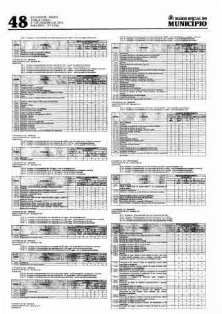 ~ DIÁRIO OF!CIAL DO
48
                            SALVADOR- BAHIA
                            TERÇA-FEIRA,
                            17 DÉ JANEIRO DE 2012
                            ANO XXN- Nº 5.534                                                                                                                                                                                          MUNICIPIO
                                                                                                                                                             S.13· 111 • Atwtdaóes f! Empreondun~tw com Area Construlda até Z SOOm' · nível do librangMCJa que Ultrapassa o nivell<lcal
              S.7B -V - At1vfdades e Fmpreendlmentos com   Arü Corl$tfulda acima de 5.000m"', mvel dflt abran~lét Mefmpol1!ana                               S.13-IV -Atlvidades e émpre&n(llmentos com Arf:a Cnnstruida eM! 2.501 aZO OOOm' • nlvel de abrangência Mumc~pal
                                                                                                                                                             5.13 • V. Alwldades e E:mpreend!moolos com Area ConSinJida acima de 20.ooom•- nlvel d!! abraogincwl Metropalrtana




 CATEGORIA DF USO • SERVIÇOS
 SUBCATEGORIA D~ USO· Serviça&: S-8
 SUBGRUPOS:
              S.!l ..j "At!>1111<Jó&s e Enwreend!mernoa com Area COfltttrv!da até 100m•. n!vel de õ1brangêotta ele Vtzmttança
              S.IJ -11 • Allvk:tades e Empreeo4lmell10s com Area ConMrulda de 101 a 1.000m' n1Yel de abrangéi"'C•a local
              S.l ·UI- AtiVIdades e Empreendimentos com Area Construlda de 1.001 a 2 500rn'- n;.ve1 de abrangblr.m que ultrapassa onlvelloeal
              s.a -IV - Allll!dades e Empreendimentos com Area Constru!da oe 2 501 a 5 OOOm' - nível de abrangêriC!a Mumclpal
              s.a. V • AI1V1dades e Empreendimentos com   ~a   Construída Bell11il de 5 000 m•- !tiYt'l de abrangência Metropo!llllfla




                                                                                                                                                CATEGORIA DE USO- SERVIÇOS
                                                                                                                                                SUBCATEGORIA DE USO-S.rvu;o•: S-14
                                                                                                                                                SUBGRUPOS
                                                                                                                                                         S.14- I - Atlvldades e Empreendimentos com ArE!a Construida até 50m'- nível de abrangência tre VIZinhança
                                                                                                                                                         $.14·11· Ahvidade$ e Empreendimentos com Area Construída dé 51 a 100m•- nível de abrangência local




 CATEGORIA DE USO SERVIÇOS
 SUBCATEGORIA DE USO· Serv1ço11: S-9
 SUBGRUPOS
             S.9 -111- Allv!daóes e Empr~ndlmentos com Area Construída até 2.500m' mvel de abrangência qua ultrapassa o ni~ local
             SJ}. IV • AIIVldatJes e Empreondimen!OS: com Area C011struida de 2.501 a 5 000 m•. nivel de abrangêoeia Mulic.pal
             S.9 -V ·AtiVidades e Empreencnmentos com Arca Comlruida ac1ma do 5.000 m• nív,.l de aorang6nc1a Mctropohtana




                                                                                                                                                CATEGORIA DE USO - tNSTITUCfONA.L
 CATEGORIA DE USO· SERVIÇOS                                                                                                                     SUBCATEGORIA OF. USO -lnftttucionai-IN
 SUBCATEGORIA DE USO· Servlçot; 5·10                                                                                                            SUBGRUPOS
 SUBGRUPOS                                                                                                                                               IN -11 • Atividaaes e E'mpreendlmentos com Art>s Cons!nii<la até 600m'. nlvBl de abrQngineia Local
         $.10-11- At!vi®Cies e Empreendimentos até 100 Jogares. nível 00 abrangênclillocal                                                               IN ·111 • AIMdades e ErT1fl'"ndlmentos cOITI Àrlffl. COO$trui!H; de 601 a 2.5oom•- nillcl M abrangêr!Gia que unrapassa o mvel local
          5.10 -111 · Abvtdades e E~nlos de 101 a 300 tu~. n!WI de abfan~ooa que ullriii)8$W o nlvclklcal                                                IN· IV· Allvu:lafJes e Empr&e11d1menm com Aroa C<:inflrurda de 2.501 a 5.000m' . nível de abrangência MunJelpal
          S.10 -IV· Atlllldades e Empreendlm8fllo' de 30J a 1 OOOIIJ9$fft. n/vel de abrangél'lcla Mun!Çif)QI                                             IN -V- A!Mdaàes e Empreendimentos com Area Construída aãna de 5 000 m•- nivel de abrangiflela Metropolitana
         S.10 -V- Ahvlda<les e Empreendimenta~ açlmade 1.000 lUgares. nivel de ab!llngénclaMettopolilana




                                                                                                                                                CATEGORIA DE USO • !NOIJSTRIA
'CATEGORIA DE USO- SERVIÇOS                                                                                                                     SUBCAlEGORIA DE USO -lndUStria -10.1
 SUBCATEGORIA DE USO- Serviços• S-11A                                                                                                           SUBGRUPOS
 SUBGRUPOS-                                                                                                                                              10.1·1· Atividades ou Empreendimentos com Area Construlda de até 750m'
          S.11A ..u • Allvidadas e Empreendimentos oom capaCidade até 100 vag&J • nlvel de abra:ng6neia Jocal                                            ID.1-11-AIMdadeseEmprtM~ndlnlento$COOI Area ConstrtJidade751 a3 OOOm•
          S.11A -111- AtMàadtls e Empreendimento• com cap~~<:ldaàe de 101 a 200 vagas .. nível de abrang!flcia quo ultrapassa o nível local              ID.t-111 - AltvK!ades e Empreendimentos com Área Conwulda oo 3 001 a 20./JOOm'
          S.11A-IV • Alhritlades e Empreendimentos com capacidade de 201 e SOOvagas.. ffivelde abrangência MuniCipal                                     10. 1· IV • AtívKiades e Empreendimentos com kea Con~truids acima dé 20 OOOm•
          S.11A- V -AOvielades e Empreendimentos com capacidade acima ne soovagas- nível de abrang!ncla Metropolitana




CATEGOAIA OE USO· SERIJÇOS
SUBCATEGORIA DL USO· Serviços: S-118
SUBGRIJF>OS:
          S.11B -111-AiivldaaEis e Empreendirnentoa com capacidade até 200 vaga$· nlvelde abrangêooa que ultrapassa o nivollocal
          S.11B·IV • Alfvlàades e Empreendimentos tQrn çapacidaàe de 201 a 600 vagas. nM!I ele abrangénçia Munltlpal
          s. 118 - V· AlM~ e Em~mentot: com Ares Construlda acima ae 500 vagas- nível de~ Metropolitana




CAfE:GORIA OE USO. SERVIÇOS
SUBCATEGORIA DE USO· Serviços' S-12
SUBGRUPOS
         S-12· ftl- At!111dades e Emp~mernos com Jvea Constru1da até 1.00Qml- nível de abrangêocia Que Ultrapassa o níve!loeal
        S.12-IV ·AtiVIdade& e Empreend!rnenlos com ÁrM Conslru!da de 1 001 até 30            oaom•.
                                                                                              nível de abrangtn.::ia Municipal
         $.12 ·V- At!'o'l<fa<kls e Empreendimentos com k&a COfl5truitfa acima de 30 OOQm>. nivel de abrangência Metropolitana




CATEGORIA DE USO- SERVIÇOS
SUBCATEGORIA DE USO· Serviços: S·13
SUBGRUPOS
 