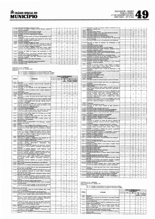 ~DIÁRIO OFiCIAL DO
                                                                                                                                                                                                                                                                        49
                                                                                                                                                                                                                                                    SALVADOR- BAHIA
                                                                                                                                                                                                                                                         TERCA-FEIRA,
                                                                                                                                                                                                                                                17 DE JANEIRO DE 2012
MUNICIPIO                                                                                                                                                                                                                                          ANO XXIV- Nº 5.534




    CATEGORIA 0( USO· INDÚSTRIA
    SUBCATEGORIA DE USO -lndústna 10-Z
    SUGGRUPOS
                   10.2 .JII . At1111<:1<111es e Empreendimentos com Are<~IJ!il Total úe ale 3 OOOrn'
                   10.2 -IV -AtNK1ade5 e E-mpr!ftrlchm8ntos com Ares Util Tola! 003.001 a 20.000m'
                   10.2- 1- A!<v!dades e FmPflK!ndlmenlo~; cem Area Ut1l Tolal acima de 20.000m'




 f:co=~=•=oli-------------~A;~::o~:::-----~------~~~~---'~!--~~
        1.6.1      Alimentos
       1.6.1 S     F<lbnêâ~~o de batas. caramelos e go/1'13s tfl'! mascar. Fabrlcação de

 ~(~~~d~~:~~~~P.~I,~ite~~;;;:;=;;~~=;~t====+==:::- 1-
  1 6119 Fallr•cillçJG-~e~o!Jtll~~ dmwados do letle. nao espêttfica<Jos ou nao
                                                                               i-=·J[=+==z==t:J~
                   cl<~s<,lfk::ados
      161 :i4     ifaoncação de P!-o<JLJios de pastolana u~<~st~•s. empadas. salgadmhos o
                   semet•1antes
      16126        Fat.mca âi.Jdesorvett~
      16136        f're ~-~àG. relíw ·-Ao m             em do ~ai de <X> 1nl'la




      1.6 9 2     -F<mr•caçáo de apareltlos e eqUipamentos P<lta telegrafia sem fio                                     -+----- .. ---
                                                                                                                                   x           X
                                                                                                                                                ··-r-----  X
                    transrn•ssê.o "'n,ceccáo . lfJCII.ISJI/1!; as e ace&sélics
      1'{9 3
 ·• 1. 6 9 6-
                   Fabnca ao     '* a    IMs de ferro de s1lliiãr
                  ~ atJncaçáO de aparelho& de           tatO   X pilra apltcações de infravermeltlo e
                  u~r!lvtolela         aparelhos       eletrocrurgw..os.         eletrooentàrtos,       para

      1697 ;~~;:á~ó~~;:r~:~:·;;.;,,;;;"';;";-;';;-'-;;pa<;;;,;-.,=,ód;;;,;;;m;;;;,.c-,'-t~;;;,;;;",;;;,t,----+----1----+----+------1
                  tarrm, marit>tllOS, sinais di! lrênSito e semelhantes. inclu&ti/EI:               peça:~;   e

    ... , 6 9 8   ~~~~~: d~              aparelho$      teiefôn;;;;,.;;;,;;-,-,;:;;~;;;;,~;;;,;-;;,,;;;_,;;;,,;;;:,;;;,.-,-;;m:;;.,;;;.,;i-----t----+---+----t----1
      1s 99 ~:~~~:~~~ ~~~~::~e:z:.' ~=:~":·~eq;;:,....,==,,.:-:.,.=,'"'=-":::""'"'m=,f---
            oomest.cos. comen:;mt&, maustr~a~S. lllraJitlu1tcos. eletroQuimJCQs e para
        912 ~~~~a~ ã~s '!~n·:.!. !~s ~~0;-,'';','-';;:!,;';'non;;;_",;a~":~~:-'~;;';,"':m;::~;:;.,;;:;•;-P;::,;:,.f-----+---+ ---+----+-----1
                   5            11
     1.6
                  mstalaçáo efétnca IQI.Iadfos. chll'tlt'S, !.tgarras, ferragens. galvantz.ado.~,
                  f<tas ISolante~. fusfwms, tsoladore~. compuladwes, tnterruptores

~-· ;:~~~~~:~~~sJ~                     rnflqutnas   eapare~no~> para produçãÕ.·e;cwO.,;;;tnb;;;;o;;c,,.,;;;-;;,.,;;1-----t----+---+----f----j
                  eflt!r'·a~lfo!m;a

     1 € 9 15     fab~oc_~áO     !)e rnaleflal ft!i!!n(:O   nfo QSp!(;i!lCado OU não classificado

I 1 6 1~ 1 ~~~:e:~:~~- fios e IOOão$. não Pf'OCE'SSatm em ftaçõeSti"Tecelagcns
      1 5    0




     16103                                                                                                                                                              16 2129     Fabócaçáo di! matertal para OCica. lentes. óculos, klnetns. tmáQ!Ios

     16104                                                                                                                                                            1-o-,s"'' "' ~,~~~C":;:,.,"'elh~:~ p&dras Pt'eCIOSâ& e semipte(;l(lsã'i:iaptdaçao de diamantes
                                                                                                                                                                        1 62133
     16105
                                                                                                                                                                        !62135
~6106                                                                                                                                                                   162137




     1 6 10 8     FiltmcaçM      (1e   estopa e de maleoal para ~tolos, tnclusw~ rBr..uperação                                                                        CATEGORIA DE USO . INDúSTRIA
                                                                                                                                                           X
~ t;:~~~t~s ~:~;~~e linha.-,<i<de;-;,;;;,,"";;;'o;;"-;·,;;;-,;;,,.;;;,;-_de=•"·,;;o.,;;,,-;,.;;;~;:-_::
                                                                                                    1w;,-,_l---+--­         +----+----· ----                          SUBCATEGORIA DE USO -lndUstrla 10-3
                                                                                                                                                                      SUBGRUPOS
                  caroae("''rasflbrastêKtl!'lso,prep."'!(açaodebnha~c~er105m1.ticia•s
                                                                                                                                                                               10.3 ·IV- Ativ1dades e tmpre-erullmí:l!lcs col'! Area Ubllotat de até 20 OOOm•


~1o r~~~~~~~(l~de~m~'~"'~~;;~~~~;;~~~~=====t====t==x====~=i==~c·=
                                                                                                                                                                               10 3 -V- AI•Vldadcs o EmpreeMimen!o~ com Arsa Ut•l Ttllal aC!mll de 20 OOOm•

     1 610.11     Fabncaçao de redes e artigos de confuana (barbante5. canos. cordas                                                                  ... _ :-·-

~ ~~~~eã~~:"'~~~:~ tecidos cakaod.1o
     1610 13 Fabrtcaç-ão tle tecodos
                                                                       1ula   e de outras fibra5
                                         Impermeáveis e de acabamento espt!Qal !lonas.
                  lec>dos encerados. ctmgóléOS, oleados. hnóle<>$, P<!I'IOS de couro e ou1ros1

~-& 1014 Malh<~na ra~m:<lç;l<> de tecidos de maü1a e utt1gos de malharia {arH~,10 s
                  di'! ltngene. cd.sacos; s;uãteres, ve6t1dos e semelhantes, contecçOi!~ !M
                  malhaefabm:;IIÇãoderoopasaebantJO),ecldose!âsticO$.

rrãUl"i"S tecelagem de alg;dãO,""iwóa. lã. l!flho, rami. juta, C4m.1 e Outras fibras
         lthteos vege!itls e de fiO!i artlfieta!s. f"abncaç!o de 1~1ros. tcctdo~ ele cnm:1
1-"1:6.~ u:~~~~~eipuaos e'1tre!.elas. poiUcias e veludos                                   .
                                                                                                                                                      -
~F'atmta~o de mãQU!rla:. eaparetllQ{! para &Ql!Ju$lría 100 panifiCâÇ:io~:
~ã-~~.J!Sallmenttctas. óeO!~d_!l grálicasew!ras)
i                 ~=b:~.~~~osd!, 1 ~~~~~s~~ti~=:~· 1fl:)~hos e éqlllpam2ntos.                           nãtJ                                  X           X

[_ ~~ ~-~·~-~ ~~~I;:~o           11e   ::~.ac(>esónos, ::~~,~~~:::~pa,~.m:o,;;:;,,:;:,,;:;l,!---1                 -----!----+-· ·-;·-~
 