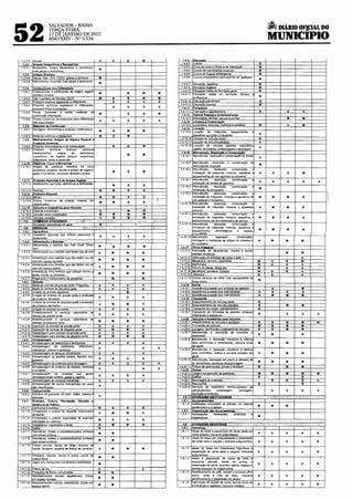 ~ DIÁRIO Of!.CIAL DO
52
                            SALVADOR- BAHIA
                            TERÇA-FEIRA,
                            17 DE JANEIRO DE 2012
                            ANO XXIV- Nº 5.534                                                                                                                                                             MUNICIPIO

  1.2 3 5 !Sucata                                                      A           A           8             M                       1.4.9    Educa Jo
   1.2.4 Arti os D&S ortivoe e Recreativos                                                                                          1 4.9.2   Creche                                               8
  1.2.4 1     Bnnquedos, artigos desportivos e recreativos,                                                                         1.4.9.3   Curso de artes e ofírjos e de habilita ão            M
                                                                       M
              suas oecas e acessórios                                                                                               1.4 9.4   Cursos de instrumentos musicais                      M
                                                                                                                                    1.4.9 5   Cursos de !in uas estran eiras                           M


~
                                                                       M                                                            1.4 9.6   Cursos preparatórios para exames de vestibular
                                                                                                                                                                                                       M
                                                                       M                                                                                                                               M
   1.2.6      Combustíveis e/ou lnflarNveis                                                                                                                                                            M
                                                                                                                                                                                                       M
                                                                                                                                                                                  técnica      e
                                                                                                                                                                                                       M
                                                                                                                                                                                                       B
                                                                                                                                                                                                       M

  1.2.6.5     Tintas. solventes e         outros    materiais    de                                                                                                                                    8               A       A
                                                                       M                                                  M
              construcao inflamáveis
                                                                                                                                                                                                                   M           M

                                                ~·=~=u~io~fla=m=á=ve=ist==A==~==A===t===A==~==A=======A==::j                                                                                           M               A       M

~~J]~~~~~~~~~~~os=m=e~ta~lú='"='c~o=st=JMM~j:~8c==l M--+---M---4----~
1-1.2.8.2     Mateda1s elétricos e hidráulicos                                          ~
                                                                                                                                                                                                       A
                                                                                                                                                                                                       B
   1.2.9      Medicamentos, Artigos de Higiene Pessoal e
              Produtos Quimicos                                                                                                                                                                    A
  1.2 .9.2    Produtos farmacêuticos e de man"pulação                             B            B            M
                                                                                                                                                                                                   A
  1.2 9.3     Produtos      QUimfCOs      diversos.    e~clusivE
              medicamentos        artigos     de     perfumana,
                                                                                               M             M
              cosmét1cos. de h1gfene pessoal, explosivos,
                                                                                                                                                                                                   A
              inflamáYeis. hntas e solventes
  1.2.10      Plásticos Couro e Borrachas
                                                                                                                                                                                                   M
 1 2.10.1     Art1gos ···de plasticos, artefatos de couro
              (exclus1ve calçados. bolsas e artigos de viagem).
                                                                                   M            B            M
              peles e borrachas, exclusiva câmaras e pneus                                                                                                                                             A       A   A           M

   1.2.11     Produtos A ricotas e de Ori em Ve etal
                                                                                                                                                                                                   A           A   A           A       A
 1 2.11.3 lmplementos agrico!as, defensivos         e fertilizantes                             B
                                                                                   M                         B
                                                                                                                                                                                                   M
 1.2.11.5 Res1nas                                                      M           M            B
   .2.12 Produtos Minerais
 1.2.12.3 Metais                                                       M                                                                                                                           M        M      M           B
 1.2.12.5 Outros comérciOS            do produto    m1neras     não
                                                                       M
          claSSificados
  1.2.15      Vereulos e Acessórios ara Veículos                                                                                                                                                   A        M      M
 1.2.15.3 Feira de automóveis                                          A
 1.2 15 5 Veiculas leves motorizados                                   M
 1.2.15.6 Veiculas oesados                                             A                                                                                                                           M        M      M       B
     1.3      CO        CIO ATACAOtSTA
              Atividades atacadistas em Aeral                          M
    1.4       SERVICOS                                                                                                                                                                             M        M      M       B
   1 .4.1     Aarieultura
  1 4.1.2     ~t~~h~~~~s agrícolas que ullllz:am defensivos e          8           A           A             A
   1.4.2      Alimentação e Bebidas                                                                                                                                                                A        M      M       M
  1 4.2.1     Alimentação e bebidas t1po Fast Food/ ''Orive-           M
                                                                                   M           M             M
              thru"
  1.4.2.2     Alimentação e/ou bebidas Que razem IJ50 de som           A          M            M            M                                                                                                              M
                                                                                                                                                                                                                   M
 1423         Ahmenlação e/ou bebidas que não fazem uso de                                                                                                                                                                 A
                                                                      M           M            M            M
              som em esoa o fechado                                                                                                                                                                M        A      B       M
 1 4.2.4      Alimentação e/ou beb1das que não fazem uso de                                                                                                                                        M        A      A       A
                                                                       A          M           M             M
              som em eso<~ o aberto                                                                                                                                                                M               A       A
 1 4 2.5      Alimentação e/ou bebidas que utilizam fornos a                                                                                                                                       M        A      B       A
              lenha. carvão ou similares
                                                                      M           M            M            M
                                                                                                                                                                                                   8        A              A
 1 4 2. 7     Pre ara ão e fomec1mento de alimentos                               M                         M
                                                                                                                                                                                                   M
  1.4.3       Animais
 1.4.3.1      Abale de animais de rande porte I F ri orífico           A          A            A            A
 1.4.3.2      Abate de animais de e ueno orte                          A          A           A             A                                                                                               A              M
 1.4.3.4      Criação de an1mais a uàticos                                                    M                                                                                                    A        A      A       A
 1 4.3.5      Criação de anima1s de grande porte e produçã                                                                                                                                         B        M      M       M
              de pf-odutos derivados
                                                                       A          A            A            A

                                                                                                                                                                                                                   M       M

                                                                                                                                                                                                                                   A


                                                                                                                                                                                                                                   M




 1.4.4.1      Armazena em de defensivos e fertilizantes                A          A            A            A                                                                                               M      M       M
 1.4.4.2      Armazenagem   de explosivos, inflamáveis                 A                                    A             A
                                                                       A          A                         A                                                                                      A        M      M       M

                asosos
                                                                       A          A            A            A
 1 4.4.5      Armazena em de mateliais ara recicla em
                                                                                                                                                                                                   M        M      M       M
                                                                      A           A            A            A            A
 1 4.4.6      Armazenagem de produtos de limpeza, inseticida                                                                                                                                       M               M       M
              e s1mdares                                               A                                    A             A
 1.4.4.7      Armazenagem       de   produtos    que    geram                                                                                                                                      M        M      M       M       M
                                                                       A          A            8            A
              aerodispersóides sólidos, aases e vaoores                                                                                                                                            B                       B
 1.4 4.8      Armazenaaem de resíduos industriais                     A           A            A            A                                                                                               B      B       B       A
 1.4.4 9      Armazenagem de outras mercadorias em geral                                                                                                                                           B                       B
                                                                      A
              não classificadas
  1.4.6       Comunlcaclo                                                                                                                                                                                   A      A       A       A
 1.4.6.3      Esh.id10s de gravação de som, vídeo, cinema e
                                                                      A
              televisão
  1.4.7       Dlveraao,    Cultura,   Recreaçlo, Reunlto e
~Público                                                                                                                                                                                           M       M       M
~~:~v~~~~~~~i~~.~d-.~-~-rt~e~s-m~o~to~,,~,.~do~s+-~:~+-~:~~--M~-+--~:~-f----~
                    ••
 1.4.7.4      Compeução-e::--:cpr"á;-:t,c=-=-a-o=-=-,g=-=a-::cni=za'"d7
                                                                      a-,dc:-e-,e""•P~O-:;rte~s+--M--+---A--~--A---+---B---4----~                                                                  M
              individuais ou coletivos
 1 4.7.5      Con ressos exposi ôes e feiras                          B           M           M             M
 1 4.7 6
 14 77
              Cuftos
              ~~~t~~:~, e~~~~:~    e  eslabelecímeotos s1milares
                                                                      B
                                                                      M           M                                                                                                                A       A       A       A       8
 1 .4 .7 .8
          Discotecas. boates e estabeleCimentos similares
                                                                      M           M
          sem shows eróticos                                                                                                                                                                       A       A       A       A       B
 1.4.7.10 Festas JUmnas. festas de largo, ensaios de
          banda, lavagens. quadras de blocos de camaval               A           M           M             M
                                                                                                                                                                                                   A       A       A       A
 1.4.7.11 Ginástica. esporte, dança e outros cursos de
                                                                      M          M
          cullura física
 1.4.7 12 Jogos e/ou brinquedos mecânicos e eletrônicos
                                                                                                                                                                                                   A       A       A       A       B



                                                                                                                                                                                                           A       A       A       B

                                                                                                                                                                                                           A       A       A       B
 