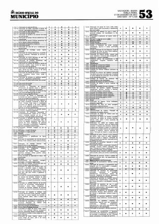 ~2 DIÁRIO OFJtiAL DO
MUNICIPIO
                                                                                                                                                                                                          SALVADOR-BAHIA
                                                                                                                                                                                                              TERÇA-FEIRA,
                                                                                                                                                                                                      17 DE JANEIRO DE 2012
                                                                                                                                                                                                         ANO XXN- Nº 5.534
                                                                                                                                                                                                                                       53
     1.617 IFabncacàodeaveiaemlãmmas                                                              A        A        M         A            B
     1 6 1 8 Fabricação de balas, caramelos e gomas de                                            A        M        M         M                                                                                 A   M        M          M          B
                                                                                                                                           8

 ~~~
 ~                            9   ~~ç~~bo~m~b~on~s~e~c~ho~c~ola~te~s~t=1E=t==~~==~==t=~t==t==lE~
                                  ~dedocesdele1te            ~    . ~       ~                                                 :            :                                                                    A   M        M          M           B
  f-:lit1t Fabncação de fannha e de produtos denvados                                              A       A        A         M            B
                   de coco da baía                                                                                                                                                                              A   A           A       A           B
                                                                                                  A        A        M         M                                                                                 M   A           A       A          B

                                                                                                                                                                                                                A   A           M       M
                                                                                                                                                                                                                A   A           M       A

                                                                                                                                                                                                                A   A           M       A


                                                                                                                                                                                                                A   A           M       M
                                                                                     ão e
            massas espec1ais) Fabricação de biscoitos e                                                    A        M        M
            bolachas.                                                                                                                                                                                           A   A           M          A
    1 61.19 Fabncaçâo de outros denvados do leite, não
                                                                                                   A       M        M         M            B
  ~.-21f ~~~~~~i!i~:~os ;~ n~~o~~~~~fica~:entic1os.                                     não
                                                                                                  A        A        M         M            B
                                                                                                                                                                                                                A   M           M       M             B
                   especificados ou não class,ficados
    1.61.21 Fabricação de produtos de mandlo':-:c:-::,;··,;(f::::arm=ha:-d:;:e:i----+---1---:1-----+---1



  ~:;::r~as~p=a=;:i--_:_t-_:_~_~_::--}__                                                                                                   :_~
                                                                                                                                                                                                                A   A           A       A           A
                                                                                                                                                                                                                A   B           B          B          A
                                                                                                                                                                                                                A   A           A          A    ---~
                                                                                                                              :_-+_ _                                                                           A   A           A          A          A


                   (pães,       panetones,          doces.            bolos,   tortas       e     A        A        M         M
                                                                                                                                                                                                                A   A           A          A          A
    1.6 1 24       ~:~:~:~~~§dO:e-p:-:rc:cod;--utc:o-s-.de-e-,p-..as7te71a-na-..,.(p-a""'ste-..,.-1.--+---+----i--1--+---l
                  empadas. salgadinhos e semelhantes).                                            A        M       M         M             B
 ~2"5~f~'a~br~>e~aç~ã~o~de~r=aç~õ~es~b~a~la~nc~ea~d~as~p~aLm~a~n~,m~e,~s+--A--+---A---i---M---+---M---~                                                                                                         A   A           A          A        A
                                                                                                                                                                                                                A   A           A          A          A
    1 6 1 .26 Fabrica á o de sorvetes                                                             A
                                                                                                           ~       '!:·--l--~~'--+---l':'----1                                                                  A   A           A          M          A
 ~-· ~~~~~~~i~!~ de ;tna p~:paração
                                                                                                  A
                                                de  pescado                                                                                                                                                     A   M           B          B          A
                   (Preparação de pescado fresco e frigoríftco                                    A        A        A         A         B

                   ~a~~~,e~~:~r~~ ~ea~~c~~~ ~: f~~í~~~ode trigo
                                                                       0                                                                                                                                        A   M           B          B          A
 h-6129·
                                                                                                  A        A        A         A
                e de outros derivados de tnao em orão.                                                                                                                                                          A   M           B          B        A
    ~ 6 1 30 Pasteurização e fri orifico do leite                                                 A        M        A        M                                                                                  A   M           B          B        A
    .;-_·6.1.31 Preparação de banha e preparação de                                                                                                                                                             A   M           B                   A
                conservas de carne e produtos de sa!sichana                                       A        A        A         A         B                                                                       A   M           B          B        A
                (não processadas em matadouros                                                                                                                                                                  A   A           A          A        A
    1.6 1 32 Preparaçiio de conservas de frutas, legumes e
                de outras conservas (conse!Vas e
                                                                                                                                                                                                                A   A           A          A
                frutas, 111ChJsNe frutas secas e cr
                                                                                                  A        A        A         A         B
                conservas de legumes e de outros
                                                                                                                                                                                                                A   A           A          A
                sopas, sucos. gelatinas, gelétas de moc
                  alinha ov0 em pó e semelhantes)                                                                                                                                                               A   A           M          M
                                                                                                                                                      1.6.8       Madeira
    1 _ _ 33 Preparaçáo de conservas de pescado (peixes.
       6 1
                                                                                                  A        A        A        A
                                                                                                                                        8            1 6 8.1 Desdobramento de madeira ProdlJÇãO de
 16134 ~r~~~=~~~s~ m~~scoc~~s~%~~~as:~PêCiãn~s                                              e- · · - t - - - + - - - - + - - - 1 - - - - - - l   h=.,-!;;;'e~ss':'!:•'c;;'d!!!Jo~s de madeira. Serrana
                                                                                                                                                                                                                A   A           M          A        M
             condtmentostbaunilha, canela em pó. co!orau.                                         A                                                 1 6 8 2 Fabncação de art1gos de madeira para uso
                                                                                                                                       B
                                                                                                                                                   168°.3~~~~~~~~~~~~~~:~~~~m~=~~~i:~~s~de~m~a~de=órc::a~a=~~u=ea~d~a+--A--f---M--4---M---+---M---+---M--4
                                                                                                           A       M         M
             mo!ho. mostarda, pimenta em pó ou em
             conserva. massa de tomate e semelhantes
    1 6 1 35 Preparação e refinação de óleos e gorduras                                                                                                      Fabncação de artJgos de tanoaria tbanicas,
                                                                                                                                                                                                                A   M           B          M        M
             vegetaiS desbnados à alimentação (óleo de                                                                                                       domas, tonéis. pipas e outros recipientes de
                                                                                                                                                             madeira ar ueada
                                                                            de ;~;:,a:            A
                                                                                                           A       A         A
                                                                                                                                                   1.6 8 4   Fabricação de cabos de madeira para
                                                                           ( rnargannas.                                                                     ferramentas e utensílios. saltos de madeira para
                                                                                                                                                             calçados e decapas para tamancos. formas de
   1.6 1 36       g~~:~~:~:~.m~~~~~a:ç::e~~:~~:~·~~'Lid"o--,sa::ol-;cde+---A-,L-M--t--M-+---M--+---J                                                         madeira para calçados e <:hapéus e modelos de
                                                                                                                                                                                                                A   M        M
                                                                                                                                                             madetra para fundíção,mo!duras de made1ra par                              M          M
 ~ R~~~~aão ~moagem de açúcar                                                                    A         A       A         A                               quadros e espelhos. inclusive molduras em
   1 6 1 38 Torrefa           ãO..ê moagem de café                                               A         A       A         B         B                     varas. Fabncação de imagens e outras obras d

 ~~=1~6~i~~~~~=~~~~~~·~ãÕ~d~o}á~Jco~o[l====~:========t~A[:Í::]A~=t==A~=t==JA[:=t=-·~
     1
                                                                                                                                                  1.6 8 5    ~abricaçâo  de cestos, estetras                f----+---t-----f----f---
   1.6 2 2 Engarrafameni:'Co"""e-:gccas=-=e"'ific: ac::ça"·
                                                         o-..-..d;::e--oc--..-II-"'A-f--'M"--+--"A'--+-"'M-+--'A~-                                           de bambu. vime, junco ou
                                                                                                                                                             {exclusiva móve1s e chapéus                        A   M        8          B          M
 ~3~ ~c:~ão de aguardentes (de                                                                                                                               palha preparada para garrafas,
                 melaço, fru                                                                     A         M       A         M         A                     e artefatos de cort1 a

 ~               Fâbiicação     de   bebidas      diversas     não
                                                                                                           M                 M
                                                                                                                                                                                                                A   A        M          M          M
                 especificadas ou nâo classificadas                                              A                 A                   A
   1.6 2 4       Fabnca ão de cerve·as cho es e semelhantes                                      A                 A                                                                                            A   A        M          A          M
   16 2 5        Fabricação      de    reffigerantes,     xaropes,
                                                                                                 A         A                 M
                 concentrado~ e sucos de frutas
    1.6 2 6      Fabncação de vmhos, licores, amargos,                                                 ~
                                                                                                                             M         A                                                                        A   M       B          B           M
'---+.a'C-pe'7'n'-'tiv'-"o'Cs."'Cco::;nh"'a"'qu"-'e"'.'é-w-c-h;_sk.,-y, _ge n-,eb-,ra_._'_od-k a,J.--AA-
r                    1m, rum e semelhantes                                                                     I
                                                                                                               !   AA
                                                              7        7                7
                 Outras ahv1dades de elaboração do tabaco, náo
                                                                                                                             A         A
                 classificadas                                                                                                      ---                                                                         A   M       8                      M
    1.6.3        Borracha
    16 3 1       Benefictamento      de     borracha     (lavagem,
                                                                                                 A         A       A         A         A
                  rensaçem lamtna ào e regeneração)
                                                                                                                                                                                                                A   A       M           M         M
    1632         Fabricação de artefatos de borracha para uso
                                                                                                 A         M       M         M         A
                 méd1co clrúr tco e para laboratórios
    1633         Fabncação de artigos de bor~acha para uso                                                                                                                                                      A   M       B          M          M
                 pessoal f:! doméstico (capas e chapéus de
                 borracha, calças de borracha, luvas. chupetas,                                                                                                                                                 A   M       M          M          A
                                                                                                 A         M       M         M         A
                 btCos para mamadetras, desentupidores. forma
                 para gelo, pes para móvets e geladeiras e
                 seme!hanles)                                                                                                                                                                                   A   A       M          A          A
    1 6.3.4      FabJICação de espuma de bonacha e de artigos
                 de espuma de borracha. tncluswe de látex
                 {almofadas. colchões. travesseiros e artigos                                    A         A       M         A         A
                 semelhantes de espuma de borracha. mclusNe                                                                                                                                                     A   A       M           M         M
                 latex
    1635         Fabncação de artefatos diversos de borracha
                 {corretas de transmtssão, transporladoras e
                 e!evadoras. canos, tubos,         manguetras e                                                                                                                                                 A   M       M          M          A
                                                                                                 A         A       M         M         A
                 mangotes de borracha, artefatos de borracha
                 para ve1culos e para fins tndustnaJs e mecânicos)

    1.636         Fabncaçâo de calçados e artefatos para                                                                                                                                                        A   M                  M          M
                  calçados de borracha {bolas. galochas, calçados
                  ttpo têms ou outros calçados de borracha e                                     A         M       M         M         A
                  outros matenais saltos, solas e solados de
                                                                                                                                                                                                                A   M       M          M          M
                                   de !arninados e flos de borracha                              A         M       M         M         M
                                    de pneumáttcos e câmaras de a
                                     tabricação   de     matenal    para                         A         A       A         A         A
                                   s e camaras de ar)                                                                                                                                                           A   M       M          M          M
         6                                                                                       A         A       A         A         A
       4
    164 1         Fat:Hicaçao de artigos oe l'lelaria (selas, sehns,                                                                                                                                            A   A       M          M          M
                  arre1os. laços, peitoraJS, rab1chos, barrlgueiras,                             A         M       M        M
                  caronas. sobrecílhas. alfories e semelhantes
                                                                                                           M                           B                                                                        A   M       B           B         M

    1643          Fabncação de matas, maletas. valísas e de
                  outros artigos de couro, pele e de outros                                      A                           M
                  fll~f:!r!aiS pa1a viagem
 
