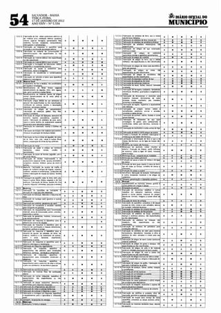 ~ DIÁRIO OFJ.CIAL DO
54
                                   SALVADOR- BAHIA
                                   TERÇA-FEIRA,
                                   17 DE JANEIRO DE 2012
                                   ANO XXIV- Nº 5.534                                                                                                                                                                  MUNICIPIO
                                                                                                                                            1.6.12.2 Fabncação de artefatos de ferro, aço e meta1s

                                                                      c~:.~~~~~;,~::
                                                                                                                                                                                                                 A         M           M            M
                                                                                                                                                     não-ferrosos trefilados
                                                                                           A     M      M          M          M             1.6 12 3 F abncacão de artefatos de ferro bronze etc                 A         B           B            B
                                                                      mputadores,                                                           1.6 12.4 Fabrica ão de artefatos de serralheria artística            A         M           M            M
                                                                                                                                            1 6 12.5 Fabricação de artefatos metalúrgicos, nã
                                                        ~~~,~el'-ho=s-=pa=•aJ----4------~----+------4----~                                           esoecif1cados
                                                                                                                                                                                                                 A          A           A           A

                                                                     =u=~=~~~~7e=,~e---A--~-M---f---M--~---M--~--A---j
                                                                              õ                                                             1 6 12 6 Fabr1cação de artigos de aço estampado,
                                                                                                                                                                                                                 A         M            M           M

                     telecomunicações não especificados ou não                             A     A      M          M          M        1"6T27' f~~~i~:o met~!e                  artigos    de     caldeiraria
                                                                                                                                                                                                                 A          B                       M


                                                                                                                                       ~
                     ctasslftcados
                                                                                                                                                                                                                 A         M            8           8            B
      1.6 9 15 ~~~~~C:~~~~~c~:~erial efétnco não espectficado                              A     M      M          M          A
                                                                                                                                                                         artogos de feno, aço e melais
    ~~~6~9.7-16~F~ab~n~ca~ão~d~e~m~a~te-na~l~el~ét~ric-o-o;a-,-.-~~~c-ul~os--~~A--~~A--+-~M~~---M                         __,.--                        trefilados. não especificados ou não ctass1ficados       A         M           M            M            B
      1 6 9 17 Fabncação e montagem de televisores. rádios.
               fonógrafos e eqwpamentos sonoros                                            A     M      8                     M            1.6.12 10 Fabricação de artigos de metal para escritório e
                                                                                                                                                                                                                A           B           B           B            B
      1 6 9.18 Fabncação de peças e acessórios para                                                                                                      ara uso pessoal
               telev1sores, rád1os e fonó~rafos
                                                                                           A     A      M          M          M            1.6.12.11 Fabncação de        artigos    de   metal,   náo
                                                                                                                                                     especificados ou não classlftcados
                                                                                                                                                                                                         A         M        B         M          B
                                                                                           A     A      M          M          M            1 612 12 Fabncação de artlg·o:;:s'""d,;e""'s2e';;rr:;;alh"-e;;;na::-.-::nâd---A--+-----+-----+------+------J
                                                                                                                                                                os ou não classJficados                            M        M         M
                                                                                           A     A      A          A          A                                 de esi)On as e palhas de aco             A         A        A         A          8
                                                                                                                                                                de esQuadnas de metal                    A         M        M         M          8
                                         e fios e teCidos, não processados                                                                                      de estruturas metahcas                   A         M        M         M          8
                     em lia ões e tecelagens                                               A     M      M          M          A                                  de facas facões tesoura camvetes
                                                                                                                                                     e talheres                                          A         M        M         M          B
      1 6.10 2 Beneficiamento de fibras têxte1s vegetais
               (beneficiamento de algodão. linho. ram1, agave,                             A     A      A          A          M                                      de ferragens (cad.eados, fechaduras,
               ufa. carcã. guaxima e outras fibras                                                                                                                   ferrolhos, guamições e congêneres e         A         M           M            M
                                                                                                                                       - -
      1 6 10 3 Benefbarnento de materiais têxteis de origem
                                                                                                                   M          M                                      de ferramentas e
                     ~~~~:: e{~~~::c1amento de lã, seda, pêlos e                           A     M      M
                                                                                                                                                                     manuais (ferrame
      1 6.10 4 Fabncação artigos têxteis                de~us"o-:d;:o::mA.és"'tic::oc-,,J---4-----~----+-------l----~                                               foices, machados.
                                                                                                                                                                                                                 A         M                        8
               pessoal não especificados ou não classificados                                                                                                      e semelhantes
               Confecção de cortinas, estofos e decorações
                                                                                           A     M      M          M          A            1 612.19     fabricação de fogões. fogare1ros e aquecedores
                                                                                                                                                                                                                 A         M            B           M            B
               mteriores, ~rs1anas e fechos                                                                                                             não elêtncos
      1 610 5 Fabncaçâo de art1gos de passamanana
               Fabricação de cadarços. galões, fitas. filós.
               rendas e bordados
                                                                                           A     M      M          M          A
                                                                                                                                           1 6.12.20    Fabricação de pregos, tachas. aresta E
                                                                                                                                                        semelhantes, parafusos, porcas e arruelas.
                                                                                                                                                        correntes e cabos de aço
                                                                                                                                                                                                                 .         M           M            M

      1.6.10 6 Fabncação de artigos de tapeçaria, exclusive de                                                                             1.612 21     Fabricação de punhais, sabres, floreies e outras
                                                                                                                                                                                                                 A         M           M            M
               borracha, tapetes, passadeiras, capachos e                                                                                               armas brancas
               outros Fabncação de artefatos de- k;~a-. P~no-.                             A     M      M          M          A            1 6.12.22    Fabncação de recipientes de aço (para
               couro e outros tecidos de acabamento especiá                                                                                             embala9em de gases, para combustíveis e
                                                                                                                                                                                                                 A         M           M            M            B
                          ;; para veiculas e outro~)                                                                                                    !ubnficantes, latões para !al1cmtos. tambores e
                             de cobertores. mantas e toalhas de                                                                                         outros
                                                                                           A     M      M          M          A            1 6 12.23    Fabricação de revólveres e outras armas de fogo
                                                                                                                                                                                                                 A         M           M            M            B
                                    de estopa e de matenal para estofos.
                                    cuperaçáo de resíduos têxtets                          A     M      M          M          M            1.6.12.24 Fabncação de telas e outros arti os de arame                A         M           M            M            8
                                                                                                                                                                                                                           A           A            A
      1 6.10.9 Fabricação de fios e linhas de algodão, de seda
                     de lã, hnho, ram1, juta, caroá e-·~~l~as fibra~                                                                       1.6.12.26 Laminação e relaminação de ferro e aço e de
                     têlctt?IS, preparaç.ao de linhas de fios artlftCiats                  A     M      M          M          M                         metais não-ferrosos, ou de ligas de metais nao-          A         A           A            A

    r.,"'.6"'.t"'o-;. t-,F"'ab"'n.,.ca,--·.,-ão-d,--e-m-e.,.ia-s-------------~~A--~~M--+-~M~-1---.,-M~-l---····---p:--
                   t""o                                                                                                                ~ Metalurgia dedometats não ferrosos ~=ALt:::::::!AL::t=~A=:t=AL:=j=::I=J
                                                                                                                                       1 6 12 28
                                                                                                                                                 ,i;[~t~~a alum1m0 cobre chumbo
     1 6.10 11 Fabricação de redes e artigos de cordoaria
                     (barbantes,         cabos        cordas,          cordéiS       e     A     M      M          M          A                        estanho Produção de chapas pe                                       M           M            M


                                                                                                                                       ~:::b~nc:u:•:•
                                                                                                                                                                                                                                                                 8
    1-;-;:-:;:--;oc-~se'"."'""elhan!es
     1.6.10 12 Fabncação de sacos. de tec1dos {algodão, 1üí'ã"'e:::: A                                                                                                              :ea::oldadas         --:
                     ~=:r~~~~~~br~:                                                       ---+---M--~--M---+---M---4---A---1
                                                                                                                                                                                                                           A           A            A            8
     1 .6 1 O 13                                 tec1dos impermeáveis ede                                                              ~os                              melats reCiosos                    A               A           M            M            8
                      acabamento especial (lonas, tec1dos encerados                                                                                             s              ubos de meta1s e de ligas   A               A           A            A
                      congóleos. oleados. hnó!eos, panos de couro e                      A
                                                                                            M     M     M     A
                     outros)                                                                                                                                                     a (canos e tubos de ferro-
    16'1õ14          'M~~hJ<o,,,-a-F"'a"'o•"'ic"'aç"'ã""o-o~·e·- tecidos de malha··::!--
                                                                                    e----~----+-----~-----~-----1                                                                as cordalha de naY10S e        A          A           A            A
                     arttgos de malhana (art1gos de lmgerie~
                      suetercs vestidos e semelhantes confec                             A  M     M     M     A                                                              nados                              A          A           A            M
                                                                                                                                                                             de tanques reservatonos
                     ~:~~~~:..,fabricação de roupas de banho). tec.
                                                                                                                                                       e outros rec1p1Emtes meta!1cos e de art•gos de           A          M           M            M
     1 6 10.15 Tecelagem de algodão. seda. tã, hnho, ramt. juta. -----1------1------1------+------;l                                                   calde1re1ro
               caroá e outras fibras lêxtets vegetais e de fios                                                                            1.6.12.35   Têm era, alvan~Zacão e operações símílares               A          A           A            A
               artific1ais. Fabncação de feltros. tecidos de crina A     M       M      M      M                                            1.$.13     Minerais
                     e teodo<;    f~lpodo!l.,   entretelas. pelúcias e veludos                                                             1.6.13.1    Aparelhamento de mármore, ardos1a, granito e
                                                                                                                                                                                                                A          A           A                         B
                                                                                                                                                       outras pedras em chapas e placas
                                                                                                                                           1.6. 13.2   Brítamento de edras                                      A          A           M            A            B
                                            aparelhos       de       transporte     e                                                      1 6.13 3    Execução de esculturas, entalhos e outros
                                          a para fins industnais
                                                                                          A      A      M          M                                   trabalhos em alabastro. mármore. ardósta,
                                          lanças. básculas e máquinas de                                                                               gran1to e outras pedras. inclus!ve de ;azlgos,           A          M           B            M
                                                                                          A      A      M          M         A
                                          ambas para gasohna e outros                     A      A      M          M         A
                                                                                                                                                                                                                A          A           A            A            B

                                                                                                                                                                                                                A          M           8            B            B




                                                                                                                                       -
      1.611.6 Fabncação de equ1pamentos para transmissão                                                                                                                                                        A          A           M            M            B
                     (mancaiS, eixos de transm1ssão, polias. volantes,                    A     A       M          M          B                                                                                 A          A           M            M            B
     1 .6 11.7       ~o~~~cea~~~ ~:~~~:dores,          motores, conversores              ----~------+-------1------- t---                                                                                                  A           A            A            B
                     e de transformadores                                                 A     A       M          M          B
     1.6.11.8 Fabncação de máquinas e aparelhos para a                                                                                     1 6.13.9 Fabncaçáo          de    art;;;e:;:la:;:lo::-s-:;:de::-:m=ic::cne::c,a::os:-:n:-;;ã:fo----~-----+------l------~----j
                                                                                          A                                                            rnetãlicos,     não      especificados           não     Á          A           A            A
                     .ndllstna de couro e do cal ado
    ···:;·:s·:;-:i~9 Fabricação de máquinas e aparelhos para a                                                                                         classificados
               indústria (de panificação e massas alimentidas.                            A     M       M          M          8
               de bebida gráficas e outras
    1 6 11.1 O Fabncação de máquinas e aparelhos para a
               mdúslria do açucar, de celulose, de óleos. de
               made1ra, cerám1ca e de tratamento de pedras.                               A     A       M          M          8
               sa1bro e are1a          Serrarias. carpintarias.
               marcenarias e outras
    1.6.11.11 Fabncação de máquinas e aparelhos para a
               indústna siderúrgica e metalúmica                                          A     A       M          M                       1 6.13.13 Fabricação de arttgos de gesso e estuque, nã
                                                                                                                                                                                                                A          B                        B
                                                                                          A     A       M          M                                   especificados ou não classificados
                                                                                                                                                                                                                           A           A            A
                                                                                          A     A       M          M          B
                                                                                                                                                                                                                           M           M            M

                                                                                          A     A       M          M          B
                                                                                                                                                                                                                           M           M            M
                                         máquinas.     aparelhos e
                     eqwpamentos para o exercicto de artes e ofíclOS
                     e para uso domestiCO, de escritóno e pessoal                         A     A       M          M          B                                                                                            A           M            M

                                                                                                                                           1.6.13.18 :a ~r~=~ã ~ :~ azuleJOS, calhas, cantos, rodapês
                                                                                                                                                         5      31
                                                                                                                                                                                                                A
    1 6 11,16 Fabnca ão de mo1nhos de venlo                                               A     A       M- ........,.;;---+-""'a:--1                                                                                       A           A
    1 6 11.17 Fabncação de motores fi11os de combustão
                                                                                          A     A       M          M                   ~~Fabrica!o de cal de manscos                                            A
              intema                                                                                                                       1.6.13.20 F              de cal hidratada ou extinta                 A
    1.611.18 Fabncação de outras má:qumas. aparelhos e                                                                                 1
              equipamentos. não especificados ou não                                      A     M       M          M          B                                                                                            B           A
              classificados
    1.6.11.19 Fabncação de peças. acessórios. utensilios e
                                                                                                                                                                                                                           A           A            A
                                                                                          A     M       M          M
                                                                                                                                                                                                                           B           B            B            B
                 ,
                 o                                                                        A
                                                                                          A
                                                                                                A
                                                                                                A
                                                                                                        M
                                                                                                        M         M
                                                                                                                   M         A
                                                                                                                              B            1 6.13 25 Fabricação de ladrilhos e mosaicos de cimento
                                                                                                                                                                                                                A          B           M            B
                                                                                          A     A       M      ~M=---j--~8~4
                                                                           '     lhos                                                      1.613 26 Fabricação de ladrilhos e produtos afins de
                                                                                                                                                                                                                A                      M            B            8
                                                                                 trias    A     M       M         M          8                                    itina e materta•s semelhantes


             2
                         s
                                                                 s                        .     M       M          A          B
                                                                                                                                           1.6 13 27 abncação de lollças. para serv1ço de mesa
                                                                                                                                                    ~~~a~e!~~= completos ou peças avulsas} janf~r               A          M           A            M

                                                        a                                 A     M       M         M           B            1.6.13.28   ~~ablicaçâo de materiais abras1vos (lixas,reboiõi      ---A--1--1-A--t---A--+---A--+--B---j
                                                                                                                                                        e esmeril

-
 