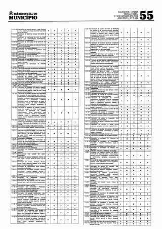 A DIÁRIO OF!.CIAL DO
MUNICIPIO
                                                                                                                                                           SALVADOR-BAHIA
                                                                                                                                                                TERÇA-FEIRA,
                                                                                                                                                       17 DE JANEIRO DE 2012
                                                                                                                                                             ANO XXIV- Nº 5.534
                                                                                                                                                                                  55
                                                                                          1 6 18 19 Fabricação de produto derivados da destilaçã<J
                                                                    A    A    A   A   B             do petrôleo e de xístosbetum1nosos (gasolina.
                                                                                                    querosene. óleo, (hesel, óleo combustível, gás                          A     A       A
                                                                                                                                                                   A   A
                                                                                                    :lquefelto e produtos afins, graxas e óleos
                                                                    A    M    B   B   B             combua:tive•s. óleos lubnficantes, asfalto. betume
                                                                                                       le semelhantes creozoto
                                                                    A    A    A   A   B                                    odutos quim.icame. nt~. puros
                                                                                                                             nos e para fins med1c1nais            A   A    A     A       A

                                                                    A    A    A   B   B                                      utos químiCOs morgànicos
                                                                                                                            ados a uso em laboratórios e           A   A    A     A       A
                                                                    A    A    A   A   B
                                                                    A    A    A   A   B                                                                            A   A    A     A       A
                                                                    A                     1.6. 18.23 Fabricação de solventes, ímpenneabillzantes e
                                                                                                                                                                   A   A    A     A       A
                                                                    A    A                           secantes
                                                                    A    A                1.6.18 24 Fabricação de tintas para escrever e para
                                                                                                                                                                   A   A    A     A       A
                                                                                                     desenho. inclusiVe tintas ·oara imoressão


                                                                                                                     e ras e ;
                                                                    A    A                1.6. 18.25 Fabricação de tintas. esmaltes, lacas e vernizes
                                                                                                                                                                   A   A    A     A       A
                                                                    A    M
                                                                                          1 6 18 26 Produção de             vegeta1s
                                                                    A    A
                                                                                                        f~!~in:~ ~~~u~~~~~~ :~C:~~~n~s:r                           A
                                                                                                                                                                       A    A     A       A
                                                                    A    A
                                                                                          1.6.18.27 Produçã. o de óleos ~s.senciais (de e                                         A

                                                                    A   • M               I         ~~.~:s ~=~~~~~· gerãmo, Quenopôdio,                            A   A.   A             A


                                                                         M        B   M
                                                                                          ~~~~:~:~~~e ::::elh:ntes                                                1--+---+---1---+---1
                                                                    A         B                        vegeta1s {óleos brutos de caroço de algodão.
                                                                                                       amendo1m, gergelim, oliva, babaçu, coco, milho,
                                                                    A    M    B   B   M                soja. inclusive compra de manteiga de cacau,                A   A    A     A       A
                                                                                                       óleo de mamona, andkoba, copaiba, cumarim,

                                                                    A    M    M   M   M                ~;~:s~~~~h~:n~:u~c:~~· ::::;h~~~~c~r!                 ou
                                                                    A    M    M   M   M   1 6.18.29 Recuperação       de      óleos    lubrificantes.
                                                                                                                                                                   A   A    A     A       A
                                                                    A    M    B   M   M              Recuperação de Oleos Queimados Ide cârt~~)
             Pa      leP.   lio                                                           1.6. 18.30 Sinterização ou pelotização de carv~o-de-pedra
                                                                                                                                                                   A   A    A     A
             Fabncação de artefatos de papel e papelão                                                  e de coque não ligados a extração
             associada à fabricaçao de papel e papelã                                          1.6.19 TransDOrtn
                                                                    A    M    M   M   A       1.6.19.1 FabriCação de carrocerias para 'leÍCulos a motor,
           (mortalhas para cigarrO$, papel de filtro, papel                                                                                                        A   A    A     A       B
           san1tário e semelhantes                                                                      mcluslve capotas de aco
  1.6.15.2 Fabricação de artefatos de papel não associados                                    1.6. 19.2 Fabricação de estofados oara veículos                      A   M    B     M       B
           ã fabr1cação de papel (bobinas para máquinas,                                      1.6.19.3 Fabricação de material de transporte marítimo,
                                                                                                                                                                   A   A    M     M       B
           papel gomado. inclusive fttas adesivas de outros                                            não especificado ou não classificado
            matena1s, envelopes. papel almaço mUimetrado,                                     1.6. t9A Fabricação    e    montagem        de    veículos
            quadnculado     e    sémelhante:s.  cadernos            A    M    M   M   A                automotores, camionetas, utilitários. caminhões.
            escolares. lenços e guardanapos de papel                                                   ônibus e semelhantes, Inclusive carrocerias.                A   A    A     A
            semelhantes, bolsas de papel. bandeirolas,
            forminhas, copos, confetes, serpentinas
                                                                                          h-.iõTJ~~r•;:;;:o~';:'.a~:;;;clusive                    tratores    e
             semelhantes                                                                  ~                                                  s,embaroações,        A   A    A     A
  1.6.15.3 Fabncação de artefatos de papelão, cartolina,
           pasta de madeira ou fibra prensada nã                                                                                                                   A   M    M     M
           assoc1ada     à   fabricação    de     papelã
           tclasslhcadores. fichas    separadores    para                                     1.6.19.7 Fabricação de peças e acessórios para
                                                                    A    A    M   M   A                                                                            A   A    M     A       B
             arquivos e fichários, pastas e semelhantes,                                               aeronaves. inclusive motores comoletos
             bandejas, pratos e semelhantes, carretéis,                                       1.6.19.8 Fabricação de peças e acessónos para bicíde1as
                                                                                                                                                                   A   M    M     M       B
             tubctcs, conicais, espátulas, tubos para cardas e
                                                                                           1 6.19.9 FabriCação de peças e acessóriOs para
                                                                                                                                                                   A   M    M     M
                                                                                                    máquinas de terra tenagem
                                                                                          1.61910 Fabricação de peças e acessórios para tratores
                                                                    A    A    M   M   A                                                                            A   M    M     M       B
                                                                                                    não agrícolas

                                                                    A    A    A   A   A
                                                                                          1.6.19.11 Fabricação de          veicules
                                                                                                                                  a tração animal
                                                                                                    (carroças. carroções. Charretes e semelhantes)                 A   M    M     M       B
                                                                    A    A    M   A   A
                                                                                          1.6.19.12 Fabricação de vefcutos ferroviários e ferrocanis
                                                                                                    urbanos (locomotivas. carromotores e vagões).                  A   A    A     A       B
                                                                                                    oecas e acessórios
                                                                    A    M    M   M   A   1.6.19.13 Fabõca ·o e monta em de aeronaves                              A   A    M     A
                                                                                          1.6.19.14 Fabricação e montagem de bicicletas e triciclos                A   A    M     M
                                                                                          1.6.19.15 Fabncação e montagem de máquinas d
                                                                                                    terra !enaoem
                                                                                                                                                                   A   M    M     M       B
                                                                    A    M    A   M   A   1.6.19.16 Fabricação e montagem de motocicletas,
                                                                                                    motonetas e triciclos motorizados. peças                       A   A    M     M       a
                                                                    A    A    A   A   A                                                                                               I
                                                                                                                                        lbuselétricos              A   A    A     A
                                                                    A    M    A   M   A                              e    montagem      de  tratores não
                                                                                                             s                                                     A   M    M     M       B
                                                                    A    M    A   A   A
                                                                                              1.6.20   Vntuiri Cal ados e ArtefatO$ de Teçldos
                                                                                                                    de artefatos diversos de tecidos.
                                                                                                                   de roupas de cama e mesa (lençóis,
                                                                    A    A    A   A   A
                                                                                                                   nhas. guardanapos, toalhas de mesa              A   B    B     B       B
                                                                                                                   antes, bandeiras, estandartes e
                                                                    A    A    A   A   A
                                                                                                                  de roupas e a g a s a ! = 9 1 - - + - - - + - - - i f - - - + - - - l
                                                                                                       vestidos, capas. sobretudos e outros agas
                                                                    A    A    A   A   A                de peles, couros e tecidos impermeáve1s                     A   M    B     B       B

                                                                                          1 6.20.3 Fabricação        de  artigos de vestuário.           nao
                                                                    A    A    A   A   A                especificados ou não classificados                          A   B    B     B       B


                                                                    A    A    A   A   A


                                                                    A             A   A
                                                                                          1.6.20.6 Fabricação        de     gravatas.        cintos,   ligas,
                                                                    A    A    A   A   A
                                                                                                       suspensórios, bolsas e outros acessórios do                 A        B     B       B
                                                                                                       vestuário
                                                                    A    A    A   A       1.6.20.7     ~::!~~;~:s    de    lenços,     luvas,     chales e         A        B     B       B
                                                                    A    A    A   A   A       1.6.21   Diversos
 16.18.10 Fabncação         de     formicidas,       inseticidas.                         1.6.21.1 Fabncação de aparelhos de medída não elétricOs
                                                                    A    A    A   A   A
             ermiddas, fun 1cídas e        utos afins                                              (fabrlcaçAo   de   manômetros,    barômetros.
                                                                                  A                taxímetros, hidrômetros, medidores de gás e                     A   M    M     M       A
 1 6 18.11 Fabnca ão de fósforo de s uran                           A    A    A       A
 1.618.12 Fabnca ãode ásdehulhaenana                                A    A    A   A   A                semelhantes
 1.6.18.13 Fabncação de graxas lubrificantes, cera,
           parafina. vaselina. aguarrás. coque do petróleo e        A    A    A   A   A
           outros denvados do       rôlao
 1.6.18.14 Fabncação de matérias plásticas básicas
           {res1nas sintéticas) Fabricação de borracha
                                                                    A    A    A   A   A
           sinlellca. celulóide. galalite. baquelite. ebonite
           outras matérias lásticas

                                                                    A    A    A   A   A

                                                                    A    A    A   A   A


                                                                    A    A    A   A   A



            de carvão de pedra e da madeira. Produção de
            gás, coque, alcatrão, benzeno, naftalina, tolueno,      A    A    A   A   A
            piche,   x1teno.    aguarrás,   terebentina
            semelhantes
 