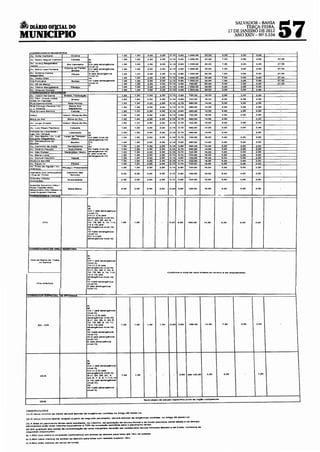 57
                                                                                                                                                                                                                              SALVADOR-BAHIA
•       DIÁRIO OFPAL DO                                                                                                                                                                                                           TERÇA-FEIRA,
                                                                                                                                                                                                                          17 DE JANEIRO DE 2012
MUNICIPIO                                                                                                                                                                                                                    ANO XXIV- NQ 5.534



        CORREDORES MUNICIPAIS
         Av. Anrta Ganbaldl                                                                                                           1,50   1,50      3.00      3,00     0,15   0.60    1.000,00     20,00        5.00          3.00   2.00

         Av. Reitor Miguel Calmon                                                                   R,                                1.50   1.50      2,50      2,50     0,15   0,60    1.000.00     20,00        7.50          3,00   2,00      27,00
       f,~"':n-.~~~ca~c-y"-M~ag"'a"'on"'a"'es,-+-R-Io_V_e___
               7                                            lh-o-j~~ (at• •brang6ncia                                                 1.50   1,50      2,50      2.50     0,15   0.60    1.500.00     30.00        7,50          3,00   3,00      27.00
       p==------ir--r=====--lnivel V);abrang6ncia
        AI!. Mário Leal Fei'TWira             Cosme de Fan.s. CV (.t6                                                                 1,50   1.50      2,50      2.50     0.15   0.60    1.500.00     30,00        7.50          3,00   3,00      27,00
       """'---:c=~==---1'----""='---jnlvet                                                                    V).
         Av. AntOmo C a rios                                                                        s    {.-té abrangeneia            1,50   1,50      2.50      2,50     0,15   0,00    1.500.00     30,00        7.50          3,00   3,00      27.00



       ~ M~a~g•al~hA~•~·~~==±=;~~=3nlvet abrangencia
        Av Heitor Dias                                                                              IN.                               1,50   1,50      2,50      2.50     0,15   0.60    1.500,00     30,00       7,50           3,00   3,00      27.00
                                                                                                              V).
                             B""••   tD-1(at•                                                                                         1,50   1,50      2,50      2,50     0,15   o.eo    1.000,00     30,00       7.50           3,00   3.00      27,00

       f:A"'v-'2';'9'-"d"ec::M::;•:o•ç"'o'=,.,.-,-1--==---l~fvel V)                                                                   1.50   1,50      2,50      2.50     0,15   0.60     750.00      20,00       5,00           3,00   3,00      27,00
        Av. Otávio Mangabeira                                          Pnuaçu                                                         1,50   1,50      3.00      3,00     0,15   0,60    1.500,00     30.00       5,00           3.00   3.00
         Av 011ando Gomes                                                                                                             1.50   1.50      2.50      2,50     0.15   0.60    1.500,00     30,00        5,00          3,00   3,00
        CORREDORES ft.EGIO
       Av. Vasco da Gama                                                                                                              1,50   1,50      2,50     2,50      0.15   0,60     720,00                  5,00           3,00   2,00
       Av. Gen Graça LeSSill
                                                                                                                                     1,50    1,50      2,50     2.50      0.15   0,60     720,00      16,00       5,00           3.00   2,00
       ~ledoO un"á
        Rua Djalma Dutra                                           Sete Portas                                                       1,50    1,50      2.00     2,00      0.15   0,70     490,00      1 ... ,00   5.00           3,00   2.00
        Rua C6nego Pereira I Av                                     Baixados
        J J Se;gbra                                                 S~atelros
                                                                                                                                     1,50    1,50      2.00     2,00      0,15   o. 70    490,00      1 .... 00   5,00           3,00   2,00
        Rua S•lvaira Martins                                            CabuJa                                                       1,50    1,50      2.50     2,50      0,15   0,60     490,00      1 .... 00   5,00           3,00   2.00
                                                           Imbui I        Boca       do Rio                                          1.50    1,50      2,50     2.50      0,15   0,60     720.00      16.00       5.00           3.00   2,00
        Boca do Rio                                                                                                                  1.50    1,50      2.00     2,00      0.15   0,70     490.00      , ....00    2.00                  2,00
        Av . .Jorge Amado                                  Imbui I Baça do Rio                                                       1,50    1,50     2.50      2,50      0.15   0.70     720.00      16,00       5,00           3.00   2.00

        Av. Luiz Regis Pacheco                                                                                                       1.50    1.50      2,00     2.00      0.15   0.70    490,00       , .. _ao    5.00           3.00   2.00
        Est.-..:t.a da Liberdade I
        Lgo. Do Tanque                                                                             R;                                1.50    1.50      2,00     2,00      0.15   0,70     490,00      14.00       2.00                  2.00

       f.~~~"'~:;;C::,O:";,Ci~:.'a;;'o':.~',:"',~C:;:c;:s'·L"""'o.,-!-L;-:a;::.,;:;o:-;;:"-:"'
                                                                                           1
                                                                                            i"'.:=•q=-:::-.-i, ~;.,. (até nivel de   1.50    1,50      2.50     2.50      0,15   0,70     720,00      16.00       5,00                  2.00
       I':A"'v"'.D~e:"n"oo='ez:':!e'!:oro'=s="ol"o'---lf----""""-"'--l:;~7"1iJ 6 neia IV);
                                                                                                                                     1,50    1.50     2.00      2,00      0.15   0.60    490,00       14,00       5,00           3.00   2.00



       ~~~~~~~~±~~~~~~s,
        Av. Caminho de Areia                                   Dendezelros                         IN;                               1.50    1.50     2,50      2.50     0,15    0.60    ""90,00      14,00       5.00           3.00   2.00
        Av. AfrAnio PeiXoto                                     Suburbana                          10.1(até nível de                 1,50    1,50     2.50      2,50     0,15    0,70    490.00       , .... 00   5,00           3,00   2,00
        Av. SAo Rafael                                       Na,..ndiba 1 Sein.e                   abrang6ncia UI)                   1,50    1.50     2.50      2.50     0,15    0.70    720.00       18,00       5,00           3,00   2,00
           ~~E(e1.nlvelde
        Av. Mana Lucia                                                                             abrangencia              IV)      1.50    1,50     2.50      2,50     0,15    0.70    720,00       16.00       5.00           3.00   2.00
        Av Oorival Caymm•                                               ttapuA                                                       1,50    1.50     2.50      2,50      0,15   0,60    720,00       16.00       5,00           3,00   2.00
        Rodovia Ba-099                                                                                                               1,50    1.50     2.50      2.50     0.15    0,70    720.00       16,00       5.00           3.00   2,00
                                                                                                                                     1,50    1.50     2,00      2.00     0,15    0,70    720,00       16.00       5,00           3.00   2.00
        Av. Pinto de Aguiar 1 Av.
                                                          Pltuaçu I Patamares                                                        1.00    1,00     2.50      2,50     0,15    0,60    720.00       16.00       5,00           3,00   2.00
        AttAnt~ea

       Alameda dos Umbuzeiros
                                                                                                                                     2,00    2.00     3,00      3,00     0.15    0,60    720.00       16.00       5.00           3.00   2.00
       I Rua do Timbó

        Avenida Ulisses
                                                                                                                                     2,00    2.00     2,50      2.50     0,15    0,60    720.00       18,00       5,00           3,00   2.00
        Guomarães

       Avenida S...venno Folho f
       Ruas Capd.Ao Melo.
                                                                   Stela Mans                                                        2,00    2.00     2.50      2.50     0.30    0,60    720.00       16.00       5,00           3,00   2.00
       Miss1onlllrio Otto Nelson e
       .Josol!l Augusto Dantas

                             RES LOCAIS




                                                                                                  .,
                                                                                                  R,

                                                                                                  CA-1 (.t6 abrang6ne•a
                                                                                                  nival Jll).
                                                                                                  CV-(1.2.3) (até
                                                                                                  abrang•ncla nivel 111),
                                                                                                  S-(1. 2A. 2B. 4A. 6.
                                                                                                  7A. 7B. 8B. 9. 10. 11A.            1,00    1,00                        0,20    5.00    490,00       '""·00      5,00                  3,00
                                                                                                  12 e 14} (até
                                                                                                  ~~rangllne1a nível 111).

                                                                                                 ID-1(Mé abf"ang6ncia
                                                                                                 nível li I)
                                                                                                 E(1 e2até
                                                                                                 abrang6neia nivel 111)




                                                              ARTIMA




        Orta da Bah1a de Todos
                                                                                                 ....
                                                                                                 R,

                                                                                                 CA-1 (até abrangllncia
               os Santos                                                                         nfvel 111).
                                                                                                 CV-(1.2.3) (atol!l
                                                                                                 abrangllneia nlvellll).
                                                                                                 S-(1. 2A. 28. 3. 4A, 6.
                                                                                                 7A. 7B, 8B. 9, 10. 11A.                                                Conforme a zona de usos lindeira ao terreno a ser empreendido
                                                                                                 12 e 14) (até
                                                                                                 ~:rangollnc1a nlvel 111),

                                                                                                 10-1(até abrang6ncia
                                                                                                 nivellll}
                                                                                                 E (ate abrangeneta
                                                                                                 n1ve1 UI)


     CORREDOR ESPECIAL DE I                                       TANGA




                                                                                                R,

                                                                                                "'
                                                                                                CA-1 (Má abr-.ng6ncia
                                                                                                nivellli).
                                                                                                CV-( 1,2,3) (até
                                                                                                ab,..ngénc•• nívallll).
                                                                                                S-(1. 2A. 2B. 3. 4A. 6.
                                                                                                7A. 78. 88, 9, 10. 11,
                    BA· 526                                                                     12 e 14) (até                        1 ,00   1.00     1,50      1.50     0,20    0.60    ...90.00     1 ... ,00   7.50           2,00   3.00
                                                                                                abrang•ncla nlvel 111),
                                                                                                 IN
                                                                                                10.1(até abrang6ncia
                                                                                                nivet 111)
                                                                                                10-2 (até abrang6ncla
                                                                                                niveltV)
                                                                                                E (até abr•ng6ncia
                                                                                                nivellil)




                                                                                                R'
                                                                                                M'
                                                                                                CA-1 (até ab,..n!jJ6ncU.
                                                                                                nlvelll);
                                                                                                CV-(1 ,2.3) (at6
                                                                                                abrang6ncia nlvel 11);
                                                                                                                                             1,00                                 0.80   at6 125,00     5,00       2,00                  1,50
                       ZEIS                                                                     S-(1. 2A, 28, 2C, 3,                 1.50
                                                                                                .. A,&. 7. 8, 9,1.11A,12
                                                                                                e 1     "">
                                                                                                       (até abrang6neia
                                                                                                nivallll);
                                                                                                 IN;
                                                                                                10-1 (até abrang6ncua
                                                                                                nivelll)




                                                                                                                                                    Serâ objeto de estudo esp.-cffioo junto ao orgAo competente
                      ZEM



    OBSERVAÇ0ES
    (1) o recuo mínimo de frente deveril atander âs ex'Qêncías contidas no Artigo 46 desta Lei.

    (2) o   recuo mi nirno lateral,                     ex~ido a part 1r              do aegundo pavimento. deveré atendar as exig•ncias contidas no Artigo o46 desta Lei.

    (3) A 6.-ea do pavimento t•rreo ••ré .-esuttante, no mãximo, da apt~ç:Ao de .-ecuos frontal • de fundo previsto• nesta tabela • os dern•Ja
    pavimentos ter6o área mllxima equivalente a 70% da ocupaç.Ao pennltlda pare o pavimento t6rreo
    (4) Em qualquer das zonas de concentraç.lo de usos industliais deverillio ser obedectdoa recuos mlnirnos late,.is e de fundo, conforTne as
    seguintes d1spos1ções ·
    a) 1,50m (um metro e cinqüenta centlme1ros) em ambas as late,..is para lotea até 16m de test;ada.

    b) 2.00m (do1s metroa) de ambas •s laterais para k)tas com testada superior 16m

    c) 3.00m (tr6s metro5) de recuo de fundo.
 
