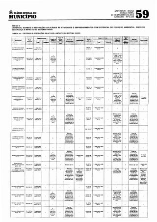 ~DIÁRIO OFJ.CIAL DO
MUNICIPIO
                                                                                                                                                                                                         SALVADOR-BAHIA
                                                                                                                                                                                                             TERÇA- FEIRA,
                                                                                                                                                                                                     17 DE JANEIRO DE 2012
                                                                                                                                                                                                        ANO XXIV- Nº 5.534
                                                                                                                                                                                                                                                      59
   ANEXO 5                                                                                          _
   CRITÉRIOS, NORMAS E RESTRIÇÕES APLICÁVEIS ÀS ATIVIDADES E EMPREENDIMENTOS COM POTENCIAL DE POLUIÇAO AMBIENTAL, RISCO DE
   SEGURANÇA E IMPACTO NO SISTEMA VIÁRIO

   TABELA V.6- CRITÉRIOS E RESTRIÇÕES RELATIVOS A IMPACTO NO SISTEMA VIÁRIO




    ComérCIO AtacadiSta                              1 vaga pa1a                                                                                De 501 a         1 vaga para cada
                               Até    soom~                                                                                                     2.500 mt                  som•
    enquadrado em CA -1                             cada 100 m"



                                                                                                                                                                                                        Mimmo de 4e
                                                                                                                                                                                                        1 vaga a cada

    Comércio AtacadiSta,
                                De 2.501 a            1 vaga para
                                                                                '
                                                                              Prever
                                                                            Pátio com                                                           Acima de         1 vaga para cada
                                                                                                                                                                                                         3.ooom•, a
                                                                                                                                                                                                       partir de 10.000
      enquadradas em                                                        área tgual                                                          10.000 m 2                50 m~                          m 2 . Prever
                                10.000    m"          cada 50m 2
          CA-1                                                                                                                                                                                         Pátio com àrea
                                                                             a 5%da
                                                                              ACP                                                                                                                       igual a 5% da
                                                                                                                                                                                                               ACP
                          -· ......     ················     ·····---                                                                                                                                                                                                       --
    CornérClO Atacadtsta                                                                                                                                         1 vaga para cada
                                                                                                                                                Até500m*                 100m'
    enquadrado em CA-2

                                                                                                 ...      ····················-·····--
                                                                                                                                                                                                        Minlmode4 e
                                                                                                                                                                                                                                       f--------1------1,                            i
                                                                                                                                                                                                        1 vaga a çada
                                                                             Prever                                                                                                                      3.000 m~. a
    Comércio AtacadiSta,                                                    Pátio com                                                           Acima de             1 vaga para cada                   partir de 1oooo
                                De 500 m"             1 vaga para
      enquadradas ern          a   10.ooom~           cada 50 m~                                                                                1000Dm 2                  somz                            m~. Prever
                                                                            área 1gual
          CA- 2                                                                                                                                                                                        Pátio com área
                                                                             a5%da
                                                                              ACP                                                                                                                       tgual a 5%da
                                                                                                                                                                                                               ACP
                                                           ··········-----1~--+--+---+----t---·                                        ......          ····- ,.---·······-----+----+----+--+--- -····-···  ----·-
    Comércio VareJISta de                                                                                                                        De 301 a            1 vaga para cada
                                                     1 vaga para
    alimentos, enquadrado       Até 300 mJ                                                                                                       :.?500m2                 50m 2
                                                     cada ao m~
          emCV-1


                                                                                                Areade                                                                                                  Mín1mode 3 e                          Areade
                                                                                   2          acumulação                                                                                                1 vaga a cada                      acumulaçéo
    Comérc-.~o
             VareJISta de                                                     Prever         calculada em                                                                                                3 000      m' a                 calculada em
                                                                                                                                                                                                                                                                   10 vagas
         alimentos,             De 2 501 a            1 vaga para           Páttocom         função do tipo            5 vagas para             Acima de             1 vaga para cada                      partir de                      função do tipo           para ISX:I
      enquadradas em             7.000 m'             cada   20m~           ãrea igual      de controle de                 taxi                 7 ooo rn~                 20m~                             7.000m"                        de controle de
              cv-,                                                           a5%da          entrada e com                                                                                                Prever Pátio                     entrada e com
                                                                              ACP           a freqUênda no                                                                                              com área igual                   a froquêOCJa no
                                                                                            horário de PICO                                                                                             a 5% daACP                       horãtio de pico.

  ---------+------1'-----t--~,f----+---+----+----

     Comércio VareJista                               1 vaga para                                                                               De 301 a        1 vaga para cada
                               Até 300m'                                                                                                        2 500 m'                 50 m'
    enquadrado em GV - 2                             cada 100m 2

              ------~----~-----+--·············                                                                                 ···--1----~-r--
                                                                                               Area de                                                                                                 Mimmode3e                             Área de
                                                                                2            acumulação                                                                                                1 vaga a cada                       acumulação
                                                                              Prever        calculada em                                                                                                 3000 m~, a                       calculada em
     Coméroo Vare11Sta                                                                                                                      Acima de            1 vaga para cada                       partir de 7000                    função do tipo
                                De 2 501 a            1 vaga para           Pátio com       função do tipo
       enquadrado em             7 000 m~             cada 35 m~                                                                             7000m 2                     35m~                            m~.   Prever                   de controle de
                                                                            área 1gual      de controle de
              CV- 2                                                                                                                                                                                    PábO com área                     entrada e com
                                                                             a 5%da        entrada e com
                                                                              ACP          a rreqoência no                                                                                              ígual a 5% da                   a freqOêocia no
                                                                                           horàrro da PICO                                                                                                    ACP                       horáno de pico
                                                                                                                                                             . ·········-----·--+----+--
      Comérc10 VareJISta                                                                                                                                        1 vaga para cada
                                                                                                                                           Até 300m 2
    enquadrado em CV • 3                                                                                                                                             55m"

 --···                                                                                         Area··de··· ····                                                                                        Mínimo de 3 e                         Area de
                                                                                              acumulação                                                                                               1 vaga a cada                       acumulaçio
                                                                                             calculada em                                                                                                3.000 m2 , a                     calculada em
    Comércio VareJista
   enquadrado ern CV -
                                De 301 a            1 vaga para                             função do tipo                                  ACima de            1 vaga para cada                       partir de 1.000                    função do tipo
                                1 000 m"'           cada 35m'"                              de controle de                                   1000 mt                 35m 2                               m2 Prever                       de controle de
                 3
                                                                                           entrada e com                                                                                               Pátío com área                    entrada e com
                                                                                           a freqüência no                                                                                             igual a 5% da                     a freqüência no
 !---------,!---+-·········                                    ...... ·----+--             horário de I)ÍCO.                                                                                f-----~Aoo:C,P:__f-----f-"~~~-~.5!!·-"-"'
                                                                                                                                                                                                                                    o"ico"-J------/
  Serv1ços enquadrados                              1 vaga para                                                                                 De 251 a        1 vaga para cada
         emS-1                                       cada 80 m"                                                                                 2500 m 2                 som•
 --                                                                                       ·-···· M>aoo                                                                                                 Mfmmode3e                             Area de ~
                                                                               2             acumulação                                                                                                1 vaga a cada                       acumutaçáo
                                                                             Prever         calCulada em                                                                                                 3.000 nY, a                      cak:ulada em
   ServiÇOS enquadrados        De 2.501 a           1 vaga para            Pátio com        função do tipo            5 vagas para          Aoma de             1 vaga para cada                                                                                  10 vagas
                                                                                                                                                                                                       partir de 7 000                   função do tipo
          em S · 1             20.000 ITI"'         cada 20 nY             area igual      de controle de                 táxi              20.000 m~                20 tn 2                                   m•                                                 para táxi
                                                                                                                                                                                                                                        de controle de
                                                                            aS% da         entrooa e com                                                                                                Prever PátiO                    entrada e com
                                                                              ACP          a frequénoa no                                                                                              oom ãrea tgual                   a frequéncia no
                                                                    +-------+---         f.!:!9rári~_Sl,,•=
                                                                                                         pii<C0"-1-----t----+                                                                          a 5% daACP                       horário de oico.

       Alimentação e
    bebidas, enquadrado
         emS-2A
                               Até250 ma            1 vaga para
                                                    cada 50 mz                             Minimode6m
                                                                                                                                                De 251 a
                                                                                                                                                1.000 m 2
                                                                                                                                                                1 vaga para cada
                                                                                                                                                                     25m 2
                                                                                                                                                                                                                                        Minimo de 12m
                                                                                                                                                                                                                                                                     ....
                                                                                                                                                                                                                                                               1 vagas para


 1---os:::e"'""':::oc:d;::e--hne=--,."oôfa 1Vigai;>af:a-··                                ·····---=
                                                                                                A••ec:a"".re--+-,.,..,.,va'"'gc:acc•.,.=,.-+-A""c"'•m"'a,.-oo=--+o,-v-caga=-pac-rã·ca.•oa;;-t---+--:;,-;v:::ag;;:;a:--t---+··········Ãi-ea=de;;::--h;M;;:in"-im::::o:-:d,:;e::;4-j
  alimentação e bebidas
  enquadradas em S-2A
                                2.500 m 2           cada    20m~
                                                                                            ~:;~~~~~                    au:~o ã-- ~~ 500 m"'                             15m>                          C::~~:~:,                          :S~~~~               .vag~~;.ara
                                                                                               função do                 atividade                                                                     a 5% da ACP                          função do            Quando a
                                                                                             tempo médio              dispuser drive                                                                                                      tempo médiO             atividade
                                                                                           de atendimento             - thru adaptar                                                                                                    de atendimento            dispuser
                                                                                                e com a                  a área de                                                                                                           e com a            dnve - thru
                                                                                            freqüência no              acumulaç.ljo                                                                                                      freqüência no           adaptar a
                                                                                           horáno de PtCO              PÇ~ra a nova                                                                                                     horáno de piCo            área de
                                                                                                                       capacidade                                                                                                                               acurnutação
                                                                                                                                                                                                                                                                para a nova
                                                                                                          ·········                                                                                                                                             capac1dade

  ServiÇOS enquadrados        Até     300m~
                                                    1 vaga para                                                                                 De 301 a        1 vaga para cada
        emS-2B                                     cada     100m~                                                                               1.000m'              SOm"

                                                                                                                                                                                                       Minimo de -3--e-      --'f--A:rc,,..=.re=-l----·                         ·-
                                                                               2            a::~~~~o                                                                                                   1 vaga a cada                      acumulação
                                                                             Prever        calculada em                                                                                                   3000 m 2 • a                   calculada em
  Servtços enquadrados        De 1.001 a            1 vaga para            Pátio com       função do bpo                                    Acima de            1 vaga para cada                       partir de 7000                   funçAo do tipo
        em S -28              20.000 m~             cada 35 m•             àrea igual      de controle de                                   20.000 m 2               35m 2                                m• Prever                     de controte de
                                                                            a 5% da        entrada e com                                                                                               Pát10 com ãrea                   entrada e com
                                                                             ACP           a rreqUência no                                                                                              igual a 5% da                  a treqúência no
                                                                                           hori.no de   p~_co
                                                                                                                                                                                                        ......./!:.Ç'-'-P------F""'=•n_,o,_,d.,e-"
                                                                                                                                                                                                                                                  pii::e•CO"-t---·····---1
  ServiÇOs enquadrados                             1 vaga para                                                                                  De301 a         1 vaga para cada
                              Até 300m1
        em S- 2C                                   cada 100m~                                                                                   1.000m 2             SOm'
 t------             ---+-----+-----+                                ----+----t-----+--Ã·iea·ti.--r-----                                         ----lc------+-----+····Miõim:-:oo·"oe=37
                                                                                                                                                                                        e+---+---=A,,ecca"".re--+-
                                                                               2             acumulaçáo                                                                                                1 vaga a cada  aC".;;,ulaçâo
                                                                             Prever         calCUlada em                                                                                                 3000 m~, a  calculada em
 J Serv1ços   enquadrados     De 1 .001 a           1 vaga para            Pâtto com        função do tipo                        Acima de                      1 vaga para cada                       partw de 7000 runção do tipo

I        em_S -_2_C·--"-2_._•o_o_m_•--'
            __
                                                    cada 35m:              área 1guar
                                                                            a5%da
                                                                             ACP
                                                                                           de controle de
                                                                                           entrada e com
                                                                                           a freqüência no
                                                                                                                                  2.501 m"


                                                                                           horáfio de I C Ç ' - ' - - - - - - ' - - ·    ....                L....
                                                                                                                                                                         35m"


                                                                                                                                                                                  .   ••.
                                                                                                                                                                                                         m~ Prever
                                                                                                                                                                                                     Pátio com área
                                                                                                                                                                                                      igual a 5% da
                                                                                                                                                                                                                    de controle de
                                                                                                                                                                                                                    entrada e com
                                                                                                                                                                                                                    a freqOéncia no
                                                                                                                                                                                                 ----~-~A~C~P-~---~wOO~~~de~~L------~
 