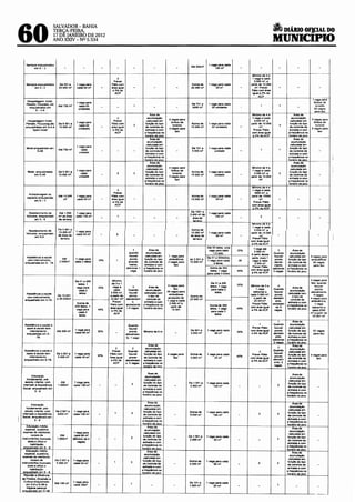60
                          SALVADOR- BAHIA
                          TERÇA-FEIRA,                                                                                                                                                                                                                                       DIÁRIO Of!.CIAL DO
                          17 DB JANEIRO DE 2012
                          ANO XXIV- NQ 5.534                                                                                                                                                                                                                       MUNICIPIO

   SeMços enquadrados                                                                                                                                                                                 1 vaga para cada
                                                                                                                                                                              Até500rn"'
         emS-3                                                                                                                                                                                             100m"

                                                                                                                ···········-   !------                                                                                                                                                --               -··-··--···········
                                                                                                2                                                                                                                                            1 vaga a cada
                                                                                             Prever                                                                                                                                           3.000 tn 2 , a
   Serviços enquadrados             De 501 a                    1 vaga para                 Pátio com                                                                         ACima de                1 vaga para cada                      partir de 10.000
         emS-3                     20 ooo ma                    cada80 nY                   área igual                                                                        20.000 m-'                    50m 2                              m". Prever
                                                                                             a6%da                                                                                                                                          PMio com érea
                                                                                              ACP                                                                                                                                           iguata 5%da
                                                                                                                                                                                                                                                ACP
                                                                                                                                                                                                                                                                                         - - --,-v-aga-para-
   Hospedagem: Hotel.                                                                                                                                                                                                                                                                                    ônibus de
                                                                1 vaga para
   Pensão. Pousada, etc                                                                                                                                                        De 751 a               1 vaga para cada
     enquadradas em
                                  Até750           m•              cada os                                                                                                     5000 m~                   05 unidades
                                                                                                                                                                                                                                                                                                          tunsmo
                                                                  unidildes                                                                                                                                                                                                                              03 vagas
          S-4A                                                                                                                                                                                                                                                                                           para táxi
                                                                                                                                    Areade
                                                                                                                                                                           ······················-   +----                                   Minimo·ae··4e                          Ariã·de·-
                                                                                               2                                  acumulaçlo                                                                                                 1 vaga a cada                        acumulação
                                                                                                                                                         2 vagas para                                                                                                                                  5vagas ~ra
    Hospedagem Hotel,                                                                        Prever                              calCulada em                                                                                                  3.000~.8                          cak:ulada em
                                                                1 vaga para                                                                                ônibus de                                                                                                                                     ônibus de
  PensAo, Pousada;s,,etc          Oe5001a                                                   Pâtrocom                             função do tipo                               Acima de                1 vaga para Clilda                    partir de 10 000                     fuoçAo do hpo
                                                                  cada 02                                                                                   turismo                                                                                                                                       turismo
  enquadradas em S-4 A            10.000 m2                                                 ârea igual                           deeontrolede                                 10000 m•                   02 un1dades                                m'.                          de controle de
                                                                 unidades                                                                                3 vagas para                                                                                                                                  5 vagas para
       Apart-Hotel                                                                           a5%da                               entrada e com                                                                                               Prever Pátio                        entrada e com
                                                                                                                                                              taxi                                                                                                                                          taxí
                                                                                                                                ~!:::a~
                                                                                              ACP                                                                                                                                           com área igual                      a freqOênoa no
                                                                                                                                                                                                                                           _.3!..§.!~.. ~..~9..~
                                                                              +-                                                     Area de
                                                                                                                                                                                                                                  ·-····                                       -~Xi~~ f-~--
                                                                                                                                   acumulação                                                                                                                                     acumulaçêo
                                                                                                                                  calculada em                                                                                                                                   calculada em
                                                                1 vaga para
   Motel enquadrado em                                                                                                           funçao do tipo                                De 751 a               1 vaga pa:ra cada                                                         função dotípo
                                  Até750m'                         cada
           S-48                                                   unidade
                                                                                                                                 de controle de                                50001W'                    unidade                                                               de controle de
                                                                                                                                 entrada e com                                                                                                                                  entrada e com

 1--------···-····                                                                                                              ~::~d~~                                                                                                                                         ~~:~~
                                                                                                                                    Area de                                                                                                                                          A"'" de
                                                                                                                                  acumulaçao                                                                                                                                       acumulaçao
                                                                                                                                                         2 vagas para                                                                        Mínimode4 e
                                                                                                                                 calculada em                                                                                                                                     calculada em
                                                                1 vaga para                                                                                õníbua de                                                                         1 vaga a cada
    Motel. enquadradas.            De5001a                                                                                       funç.to do tipo                              Acima de                1 vaga para cada                                                           fuoçâ:odo tipo
                                                                   cada                                                                                     turbomo                                                                           3.000 m", a
         emS-4B                    10.000 m".
                                                                  unidade
                                                                                                                                 de controle de
                                                                                                                                 entrada e com
                                                                                                                                a freqOência no
                                                                                                                                                         3 vagas para
                                                                                                                                                             taxi
                                                                                                                                                                              10000 m"'                   unidade
                                                                                                                                                                                                                                                    .,.
                                                                                                                                                                                                                                            partir de 10.000
                                                                                                                                                                                                                                                                                 de controle de
                                                                                                                                                                                                                                                                                 entrada e com
                                                                                                                                                                                                                                                                                a freqüênCia no
                                                                                                ·······-···----·--·- ..t!Q!ãfi9den1Nl                                                                                                                                           horártod~......
                                                                                                                                                                                                                                            Mlnirno de 4 e
                                                                                                3                                                                                                                                            1 vaga a cada
                                                                                              Prever                                                                                                                                           3000 m~. a
    Armazenagem ou
                                  Até 10.000                    1 vaga para                 Pátio com                                                                         Acima de                1 vaga para cada                      partir de 10000
   depósito enquadrado                     m•
        emS-5
                                                                cada 50ml                   área 1gual                                                                        10.000 m 2                   50m11                                    m•
                                                                                             a5%da                                                                                                                                           Prever Pátio
                                                                                               ACP                                                                                                                                          com área igual
                                                                                                                                                                                                                                            a 5% daACP
                                                                                                                                                                                De 1001 a
    Abastecimento de               Até 1.000                   1 vaga para                                                                                                                            1 vaga para cada
                                                                                                                                                                              5.000 mJde
   VeículOs, enquadrado            mzde área                   cada 100m"'                                                                                                                                 100m~
                                                                                                                                                                                  área de
         emS-6                     de terreno
                                                                                                                                    ·················                   ..........terreno
                                                                                                                                                                                                                                             Míolõ10dé4e
                                                                                                                                                                                                                                             1 vaga a cada
                                  0$5.001$                                                                                                                                    Acima de                                                        3.000 m 2 • a
    Abastecimento de                                           1 vaga para
   Veiculas, enquadrado
                                  10 000 m'                                                                                                                                  10.000m 1                1 vaga para cada                      partir de 10.000
                                  de área de                   cada 50 m"                                                                                                    de érea de                     SOm•
          emS-6                                                                                                                                                                                                                                      m'
                                   terreno                                                                                                                                     lerreno                                                      Prever Pátio
                                                                                                                                                                                                                                           CQm •rea igual
                          ..............   ____
                                           ..                                                                                                                                                                                               a5%daACP
                                                                                                                                                                                                                                                                               ··-"'"·--·····-··---
                                                                                                                                                                                                     Até 50 ledos, uma
                                                                                                                                                                                                                                              1 V39$ até
                                                                                                                                     Areade                                                           vaga para cada        25%                2 SOOmJ.                3            Area de
                                                                                                           quando                  acumulação                                                             1,51eiCO                                                 Quando        acumulação
                                                                                                           houver                                                                                                                           A part1r desse
   Assistência a saúde                                                                                                            calculada em          1 vaga para                                                                                                 hOuver      calculada em          3 vagas para
                                      Até                     1 vaga para                                  pronto
                                                                                                                                                                                                     De 51 a 2001Mos,                       porte, mais 1
    com internamento,                                                              15%                                           função do tipo          ambulêneia         de 2.501 a                                                                              promo      função do tipo         ambulâr'ioa/
                                                                                                                                                                                                     1 vaga para cada        35              vaga a cada
                                    2.500m'                  cada 2 leitos                                antendi·               de controle de         2vagas para         10.000111'                                                                              atendi-    de controle de           04 vagas
  enquadrada em S- 7A                                                                                                                                                                                     21eltos.                            2.500 m'
                                                                                                           mento,               entrada e com               tâxi                                                                                                    mento.      entrada e com           para tàXl
                                                                                                                                                                                                                                             Prever Pátio
                                                                                                         achcionl;llr 1         a freqüência no                                                       Acima de 200                                                 adicionar   a freqüência no
                                                                                                            vaga                                                                                       leitos, 1 vaga       45%            com área igual
                                                                                                                                horário de ptCO                                                                                                                    2va~        horãno de pk;o.
                                                                                                                                                                                                                                            a 5%daACP
                                                                                                                                                                                                     para cada .~..~=f~s

                                                                                            Mlmmo                                                                                                                                                                                                      3vagas para
                                                             Oe51a200
                                                               ledos, 1                     de3e 1                                                                                                      De 51 a200                                                                                      táxi. quando
                                                                                                                                                        4 vagas para                                                        35%            Mínimo de 3 e               4                                    houver
                                                              vaga para            35%       vaga a           3                     Area de                                                            leitos, 1 vaga                                                               Âreade
                                                                                              cada         Quando                acumulaÇão
                                                                                                                                                            téxi.                                       para cada 2                            1 vaga              Quando                                   pronto
                                                                cada2                                                                                   04 vagas para                                                                        adiaona a
                                                                                                                                                                                                                                                                                 acumulaçAo
                                                                                           2500m'         hOuver              calculada com                                                               leitos                                                   hOuver                              atendimento
   Asststéncia a saôde                                          leitos.                                                                                                                                                                                                         calCulada com
                                 De 10.001                                                 a partir de     pronto                                        ambulância                                                                        cada 3.000 m 1 ,         pronto                                4 vagas.
                                                                                                                                   o tipo de                                Acima de                                                                                               o tipo de
    com internamento.                                                                                                                                    acreSCido de                                                      f----             a partir de                                               4 vagas para
  enQuadrado em S-7A.
                                a 25.000m'
                                                          ----             - - · · · · · - 10.001 mZ
                                                                                             Prever
                                                                                                         atendiment
                                                                                                              o.
                                                                                                                                  controle de
                                                                                                                                entrada e com
                                                                                                                                                        1 vaga a cada
                                                                                                                                                                            25.000 m:.
                                                                                                                                                                                                                                               25.001m~
                                                                                                                                                                                                                                                                   atêndim
                                                                                                                                                                                                                                                                     ento.        controle de
                                                                                                                                                                                                                                                                                entrada e com
                                                                                                                                                                                                                                                                                                        ambulanc1a,
                                                              Acima de                     Pátio com
                                                                                                                                                          2soonra                                                                           Prever Pátio           acrescen                                 1 vaga
                                                                                                         acrescenta            a freqOéncía no                                                         Admade200                                                               a freqOência no
                                                             200 leitos. 1                                                                                 partir de                                                                       com área igual            tar 5                               adlcional a
                                                                                           ãrea igual    r 3 vagas.            hofàrio de PICO                                                         leitos. 1 vaga       45%                                                horário de piCO
                                                              vaga para         45%                                                                         10.001                                                                          a5%daACP                vagas.                               cada 2500
                                                                                            a5%da                                                                                                       para cada 3
                                                               cada 3                                                                                                                                                                                                                                  m~a partir de
                                                                                              ACP                                                                                                          lertos.
                                                                leotos                                                                                                                                                                                                                                   25001 m"
                                                                                                                                                                                                                                                                                                 .... ········-·------·-··
                                                                                                                                                                                                                                                                       t           Área de
  Assistênc1a a saúde e                                                                                   Quando                                                                                                                                 1                 Quando        acumulação
   apoio á saUde sem                                                                                       hOUVer                                                                                                                           Prever Pátio            hOuver      calculada em
                                                             1 vaga para                                                                                                     De501a                  1 vaga para ceda                      com àrNi ígual           pronto     função do tipo           02 vagas
      internamento.             Até500m"                                           25%


                                                                                                         ·~~=-
                                                                                                                                Minimode6 m                                                                                 35%
                                                             cada 80m1                                                                                                       3.500~                        SOm•                             aS% daACP              atenttim     de controle de           para táxi
   enquadrada em S -
          78.                                                                                            to,1                                                                                                                                                        ento.      entrada e com
                                                                                                                                                                                                                                                                   adicionar   a freqüência no
----                      ............................... ··············-                                                                                                                                                                                          2 vaoas     horáriodeoico..
                                                                                                                                   A<eade                                                                                                                                          A""' de
                                                                                              2                 2                acumuiaÇão                                                                                                                            2
                                                                                                                                                                                                                                                                                 acumulação
 Assistência a saúde e                                                                      Prever        Qua-                  calculada em                                                                                                                       Qoa-
                                                                                                                                                                                                                                                    2                           calCulada em
  apoio â saúde sem             De 3.501 a                   1 vaga para                  Pãtiocom         hOuver               tunçaodotlpO            4 vagas, para       Acima de                 1 vaga para cada                                               houver
                                                                                   35%                                                                                                                                                       Prever Pátio                      função do tipo        4 vagas para
     internamento.               5 000.,.                    cada 30m1                    área igual        pronto              de controle de              táxi            5.000 m~                                        45%                                     pronto
                                                                                                                                                                                                          25m'                             com área igual                       de controle de              taxl
 enquadrado em S. 78.                                                                      aS% da        atendiment             entrada e com                                                                                                                      atendim
                                                                                                                                                                                                                                            a 5% daACP                          entrada e com
                                                                                             ACP         o. 5 vagas.                                                                                                                                               ento, 5
                                                                                                                               J!:naano
                                                                                                                                        4e_Di<õQ ..                                                                                                                 v-•        a freqüência no
                                                                                                                                                                                                                                                                               horário deDico

                                                                                                                                    Area de                                                                                                                                        Area de
       EdUcação                                                                                                                   acumulação                                                                                                                                     acumulação
   fundamental. pré--                                                                                                            calculada em                                                                                                                                   calculada em
  escola. creche, com               Até                    1 vaga para                                                          função do ripa                             De 1.001a                 1 vaga para cada
internato e As$i$tência           1 OOOn?
                                                                                                                                                                                                                                                                               função do tipo
                                                           cada 100 m 11                                                        de controle de                              2.soo ma                      100m11                                                                de controle de
Soctal. enquadrado em                                                                                                           entrada e com                                                                                                                                   entrada e com
         S-6                                                                                                                   a freqüência no                                                                                                                                 a freqUêncía no
                                                                                                                               hOrário de pico                                                                                                                                 horétlo de pk:o.
f---
                                                                                                                                  Areade                                                                                                                                         "Mia de
       Educação                                                                                                                 acumulação
   fundamental, pré-
                                                                                                                                                                                                                                                                                acumulação
                                                                                                                               calculada em                                                                                                                                    calculada em
  escola, creche, com         De 2.501 a                  1 vaga para                                                          função do tipo                               Acima de                 1 vaga para cada                                                          função do tipo
internato e Assistência        5000 m~                    cada 100 mt                                                          de controle de                               5.000m 2                      100m~
Social, enquadrado em
                                                                                                                                                                                                                                                                               de controle de
                                                                                                                               entrada e com                                                                                                                                   entrada e oom
         S-6                                                                                                                   a treqoéncía no
~o··média:-
                                                                                                                               honirio de oico
                                                                                                                                   Areade
                                                                                                                                                                                                                                                                               ':!::~:::.:
  especial, supletiva.                                                                                                                                                                                                                                                            Área de
                                                                                                                                 acumulaç.lo
 exames de Ve$tibular,                                     1 vaga para                                                                                                                                                                                                          acumulaçêo
                                                                                                                                calCulada em                                                                                                                                    calculada em
       cursos de                   Até                     cada80m 1                                                           função do tipo                              De 1.001 a                1 vaga para cada
instrumentos musicais.           1.ooom:r                                                                                                                                                                                                                                      função do tipo
                                                          (MínimodeS                                                           de controle de                               2.500m'                       som•
    artes e oficio e
                                                                                                                                                                                                                                                                               deoontrolede
                                                             vagas)                                                            entrada e com                                                                                                                                   entrada e com
 ~~ilitaçêo
          adoemS-8
   Educação média,
                                                                                                                               ~~=~
                                                                                                                                Areade
                                                                                                                                                                                                                                                                               a freqOência no
                                                                                                                                                                                                                                                                               horériod&    Dicõ.
  especial, supletiva,                                                                                                                                                                                                                                                            Areade
                                                                                                                                acumulação                                                                                                                                      acumulação
 exames de vestibular,                                                                                                         catculac:taem
       cursos de                                                                                                                                                                                                                                                                cáleuladaem
                             De 2-501 a                    1 vaga,.,.                                                          função do tipo                              Acima de                  1 vaga para cada
instrumentos musicais,        5 000 m'                     cada 50 m"
                                                                                                                                                                                                                                                                               funçãodo.po
                                                                                                                               do controle de                              5.000m>'                       SOm'                                                                 de controle de
     art~eofíclo e                                                                                                             entrada e com                                                                                                                                   entrada e com
       habllit<Jçao
 enauadrado em S - B
 Reun1io e Afluência
                                                                                                                               ~:Wr:'::O~                                                                                                                                      a freqUéncta no
                                                                                                                                                                                                                                                                               !2o/.J.f.i9 de [ocO
de PUbüco, Diversão e
 Cultura enquadradO                                       1 vaga para
                             Até100~                                                                                                                                       Oe101 a                   1 vaga para cada
   em s...a e S-4Be                                        cada 3Dm'                                                                                                       1.ooom•                        20m'
   Higíene pessoal
~~uadrado em ~~.1.~·
 