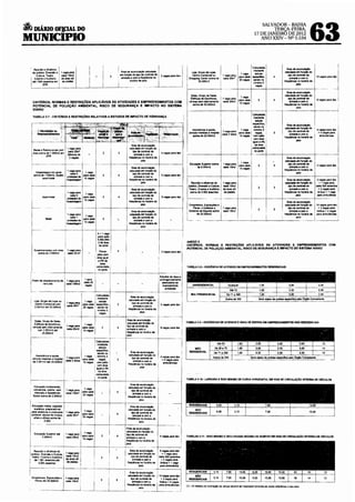 ~DIÁRIO OFJ.CIAL DO
                                                                                                                                                                                                                                                                                                         63
                                                                                                                                                                                                                                                            SALVADOR- BAHIA
                                                                                                                                                                                                                                                                TERÇA-FEIRA,
                                                                                                                                                                                                                                                        17 DE JANEIRO DE 2012
MUNICIPIO                                                                                                                                                                                                                                                  ANO XXN- Nº 5.534




                                                                                                                                                                                                       .
                                                                                                                                                                                     I.Oja, Grupo de ~OJU,
                                                                                                                                                                                      Centro Ccwnercial ou
                                                                                                                                                                                    hopp1ng Center acima de
                                                                                                                                                                                                            1
                                                                                                                                                                                                                I
                                                                                                                                                                                                              1 vaga para
                                                                                                                                                                                                                          1 1 vaga

                                                                                                                                                                                                              cãda 20m' para cada
                                                                                                                                                                                                                                  I   medl8nte
                                                                                                                                                                                                                                       estudo
                                                                                                                                                                                                                                                   ic·~~
                                                                                                                                                                                                                                                   l"peçffico.
                                                                                                                                                                                                                                                                 .       •
                                                                                                                                                                                                                                                                               I /voa     de aoumulaçio
                                                                                                                                                                                                                                                                                   calculada em funçlo do
                                                                                                                                                                                                                                                                                     tipO de controle de
                                                                                                                                                                                                                                                                                       entrada e com a
                                                                                                                                                                                                                                                                                                                   10 vagas para   ~i

                                                                                                                                                                                            35.000m 2       ~              20 vagas , atn~o no                                     freq06ncla no hOrérto de
                                                                                                                                                                                                                                                   1   mln1'1"105                            p;ço
                                                                                                                                                                                                                                                         vagas
                                                                                                                                                                                                                                                                                                                                   .~




                                                                                                                                                                                                                                                                                   Área de acumulaçlo
                                                                                                                                                                                     Sa~•. Grupo de Sal...
                                                                                                                                                                                    EdifleiOS de Escritónos,
                                                                                                                                                                                   clinica& sem Internamento
                                                                                                                                                                                                            ·i      1 vaga para
                                                                                                                                                                                                                    cada 20m2
                                                                                                                                                                                                                                      .... .,...
                                                                                                                                                                                                                                       1 vaga
                                                                                                                                                                                                                                                           2
                                                                                                                                                                                                                                                                         •
                                                                                                                                                                                                                                                                                  calwledl em funçlo do
                                                                                                                                                                                                                                                                                    tipo de controle de
                                                                                                                                                                                                                                                                                      entrada e com 1
                                                                                                                                                                                                                                                                                                                   6 vagas para t6Xl
          CRITÉRIOS, NORMAS E RESTRIÇÕES APLICÁVEIS ÀS ATIVIDADES E EMPREENDIMENTOS COM                                                                                                                                                                                        I
          POTENCIAL DE POLUIÇÃO AMBIENTAL, RISCO DE SEGURANÇA E IMPACTO NO SISTEMA
          VIÁRIO
                                                                                                                                                                                       acima de 35.000m2                              10vagas :
                                                                                                                                                                                                                                                                                             ....
                                                                                                                                                                                                                                                                                freqQ,nc:il no hofirio de
                                                                                                                                                                                                                                                                                                                                        I


                                                                                                                                                                                                                                                   lca~ladal
           TABELA V.7 ·CRITÉRIOS E RESTRIÇ0ES RELATIVOS A ESTUDOS DE IMPACTO DE VIZINHANÇA                                                                                                                      !                                      mediante
                                                                                                                                                                                                                                                        •Iludo
                                                                                                                                                                                                                                                   ··=r:·~
                                                                                                                                                                                                                                                                             --l·   /voa de ocumulaçlo
                                                                                                                                                                                                                                                                                                               I
                                                                                                                                                                                      Assist6ncia • aaUde
                                                                                                                                                                                   Cllnleas medicas e nosP..r
                                                                                                                                                                                       acimade20.000m2
                                                                                                                                                                                                                                  i 1 vaga
                                                                                                                                                                                                                    ~a:;,::: i para cada i
                                                                                                                                                                                                                                  1

                                                                                                                                                                                                                                      10vagu;          == .
                                                                                                                                                                                                                                                       mlnimo 3 ;
                                                                                                                                                                                                                                                        vagas, 1



                                                                                                                                                                                                                                                       ......
                                                                                                                                                                                                                                                   · ~gualaS%!
                                                                                                                                                                                                                                                                     1
                                                                                                                                                                                                                                                                               I
                                                                                                                                                                                                                                                                                   calculada em tunçio do
                                                                                                                                                                                                                                                                                      tipo da controle de
                                                                                                                                                                                                                                                                                       entrldl e com a
                                                                                                                                                                                                                                                                                   freqotncil; no honrlo de
                                                                                                                                                                                                                                                                                             p;ço
                                                                                                                                                                                                                                                                                                               1




                                                                                                                                                                                                                                                                                                               I
                                                                                                                                                                                                                                                                                                               I
                                                                                                                                                                                                                                                                                                                  ambultne~as
                                                                                                                                                                                                                                                                                                                                    .

                                                                                                                                                                                                                                                                                                                   4 vagas para táxi '
                                                                                                                                                                                                                                                                                                               : + ~vagas par~
                                                                                                                                                                                                                                                                                                                                        




                                                                                    I                                                                                                                                                                                                                          I



                                                                                                                                                                                                                                                J
                                                                                                                                                                                                                                                       computada                                               I
                                              1 vaga para
                                               cada 20m'                                                                                                                                                                                                noporbl
                                                                                                                                                       4   vagas para taxt
                       ZPR                    (~r;c;e                                                                                                                                                                                              I                                                                                    i



                                             1 1 v;o":~j~~vagaj-                                                        ça~~E=do
                                                                                                                                                                                                                                                   !
                                                                                                                                                                                   Eduçaçlo SuperiOr acima
                                                                                                                                                                                        de 5.000m2
                                                                                                                                                                                                                11 vaga para
                                                                                                                                                                                                                    cada 15m2
                                                                                                                                                                                                                                       1
                                                                                                                                                                                                                                      ~~~.:
                                                                                                                                                                                                                                           v:      I                                                               4vagaspa.a111xi I
             Hospedagememgera:                                                                                                                         5 vagas para táJci
                                                                                                                                                                                                                                                                                                                                        I
           aama de 1.00Qm2, exoeto            unidado5 de pa~ra cada                1                                       entrada e eom 8
                 apart-hotel                  hospedagem 10 vagas                                                       ffeqll6ncia no rnrino de                                                                                                                                    Area de acumulaçAO              5 vagn para táJu

          '-----                                                  -- I... ---+--+---p;ço--~----j
                                                                                    1


                                                                                                                                                                                                                    1 vaga para                                                    ealculacta em fun910 do            + 1 vaga para

                                                                                                                             Area de acumulaçAo
                                                                                                                                                                                                                    Clda1Dm2
                                                                                                                                                                                                                    deáreaüt1l                                           3           ':!t:O:::"                    cada 500 assentos
                                                                                                                                                                                                                                                                                                                     + 2 vagas para
                                              1 vaga para
                                                ~·
                                                                    1
                                                                        ~           I                                   calCulada em funçlo do
                                                                                                                             -de-~de
                                                                                                                                                                                                                     deptatéia                     I                               ffaQüência nohcririode
                                                                                                                                                                                                                                                                                             p;ço,
                                                                                                                                                                                                                                                                                                                    6nibus + 1 vaga
                                                                                                                                                                                                                                                                                                                    para ambullncia :



                                                                                                                                                                                                                    1=1-1'~
                    Apart·hOtel              unkt8des de para cada!                                                         entrada e com a
                                             hQSI)edagem 10 vagaa                                                       trequtncia no h«ririo de                                                                                                                                     Area de acumuiaçiO
                                                                                                                                    p;ço                                                                                                                                            calculada em funçiO do         10 vagas para tax1 1
                                                                                                                                                                                                                                                                                       tipo de controle de          + 3 vagas para :
                                                                                                                             Área de acumuteçlo                                                                     cada 18m2                              5         !                   entrada e ooma            Onlbus + 2 vagas
                                              1 vaga para                                                               calculada em funçlo do                                                                                                                                     freQütncia no hotãrio de        para ambulâncias :
                                                ~1                                                                           ~de  controle de
                                                                                                                                                                                                                                  l                I                 i                       ,;co
                       Mo1el
                                              unidades de
                                              hoapedegem
                                                                                                             ·-             entr8C11e com a
                                                                                                                        tteqQ6naa no hor'trio de
                                                                                                                                    poco



                                                                                                                                                                                 ANEXOS
                                                                                                                                                                                 CRITÉRIOS, NORMAS ! RESTRIÇ0ES APLICÁVEIS ÀS ATIVIOADES E EMPREENDIMENTOS COM
                                                                                                                                                                                 POTENCIAL DE POLUIÇÃO AMBIENTAL, RISCO DE SEGURANÇA E IMPACTO DO SISTEMA VIÁRIO
            Supermercados com ârea            1 vaga para
               acima de 3 500m2          i    e.d1 20 mz




                                                                                                                                                                                 TABELA V.8 -EXIGêNCIA DE ACESSOS EM EMPREENDIMENTOS RESIDENCIAIS




                                                                                                                                                                                 TAIIS.A V.9- EXIGtNCIAS DE ACESSOS E ÁREA DE ESPERA EM EMPREENDIMENTOS NÃO RESIDENCIAIS




      r-
      1
                                                             I ---              I:Ef.j---
                                                                                           do
                                                                                                                  I
                                                                                                                        Área de acumulaçlo
                                                                                        =~m:~
                                                                                                        1
             AssistênCJa à saUde,              vaga para           1 vaga                                              e&leulada. em funçAo do
                                                                                        .;.;;:tiO
  1                                          1
      i chmcas med~eas e hospital            cada 2 leitot       ~~'!.C:::                                                t i : : a ; o : : :•
  ! de 2 501m2          até 20.000m2                                            I com ãrea                             frequtncaa  pi':,
                                                                                                                                       horário de /


  I                                                                             i       ig~:~á~~% 1
                                                                                    computada I
                                                                                I       ooporte         1

                                                                                                                          Área de acomulaÇêo    1
            E!lucaçto fundamental,

  1
           pré-escola, creche, com
            internato e Ass1St6nda
                                                                                                                        calculada em funç6o do •
                                                                                                                           tipo de controle de
                                                                                                                             entrldae com a
                                                                                                                                                   I
           Social acima de 2.500m2                                                                                     ffeQü6ncia no tloráno de 1
  ~           ,_                         I                   1                                                                     pico

  I Educação média, espedll, ! ·                                                                                  I eat~f.: =~do
                                                                                                                         A
  ' supletiva, preparatórios
          para. vestibular e   conc:UIS0511cada 5()m2
          públiCos. escola de mUsic;a,
                                            vaga para
                                                                  1
                                                                    vaga
                                                                 PJII"Io cada
                                                                 20 vagas
                                                                                                    li
                                                                                                                  I
                                                                                                                  :
                                                                                                                           tipo de cont.role de
                                                                                                                             antrada e com a

  I
  i-- -
           artes e oficios acrne de
                     2~
                                                      +---+--1------+-----
                                                                                                                       fl'eqQ6ncia no horário de
                                                                                                                                  p;ço

                                                                                                                      Área de acumulaçlo
                                                                                                                      calculada em funçio do
  1 Eduoaç!o SUPBf'O< atO
  ,                5 000m2
                                           1 •ao•
                                         : cada 25m2
                                                    pa<al1 vaga
                                                        para cada
                                                                                                    I                 tipo de controle ele
  I                                      •
                                                             I

                                                                 10vogas                                              ontradaecom •
                                                                                                                      freqüência no horârio de
  ,.                                                         1                                      1
                                                                                                                      pico


  I                                      I ~;a~ I
      Reunião e afluência de                                                                                             Atea de acumulaçlo          5 vagu para táxi
                                                                                                                       calculada em função do          + 1 vaga para
  1 público, Diverslo e Cultura,




  ' 1:
          Te:~ ~~'::e~.~rio                          ~til
                                                                                                                          flpo de COntrole de       cada 500 assentot
  Í                                          de irea                                                                        entrada e com a           + 2 vage.s p1ra
  1
  1
                3.000 assentos           I    da plat61a     !                                                         freq06ncia no horflrio de   i 6nlbus + 1 vaga
                                                                                                                                 pico.             t para ambullncia



  I
      Congressos Exp0$tç6el e
        Ferras ale 20 000m2
                                             1 vaga para
                                             cada 18m2
                                                             I

                                                                                j
                                                                                                    1




                                                                                                    1
                                                                                                            ------
                                                                                                                  i A<oa do ocumu~<;Oo
                                                                                                                  1 calculada em funçlo do

                                                                                                                  I    tipo de çontrole de
                                                                                                                         entrada e com a
                                                                                                                                                   I
                                                                                                                                            j 1Ovagas Pilr& taxo·
                                                                                                                                               + 3vagas para
                                                                                                                                              õnibus + 2 vagas
                                                                                                                    freqU6nCII no hOtâno de para ambu!Anau
                                                                                                                                                                         I   ,



                  -~           --                 __! ______ j_ _ _ j__                                                           •""'__ _         I                             (1)- A medida da inclinaçAo da rampa deverá ser realizada tomando-se como refet6ncla o seu eixo
 