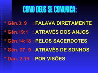 * Gên.3: 9  :   FALAVA DIRETAMENTE * Gên.19:1  :  ATRAVÉS DOS ANJOS * Gên.14:18 :   PELOS SACERDOTES * Gên. 37: 9 :  ATRAVÉS DE SONHOS * Dan. 2:19  :   POR VISÕES COMO  DEUS  SE  COMUNICA : 