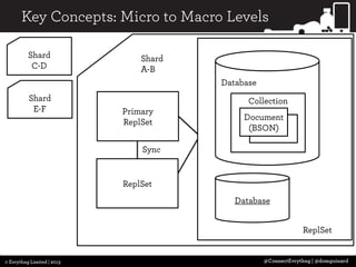 3 Cups of Java Drivers with a Slice of MongoDB