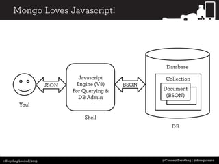 3 Cups of Java Drivers with a Slice of MongoDB