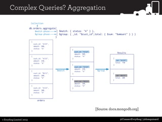 3 Cups of Java Drivers with a Slice of MongoDB